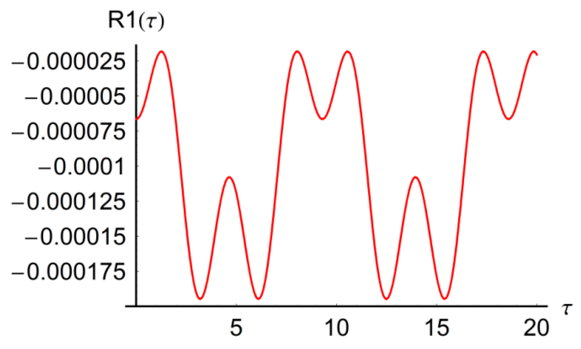 Mathematics 08 01083 g010