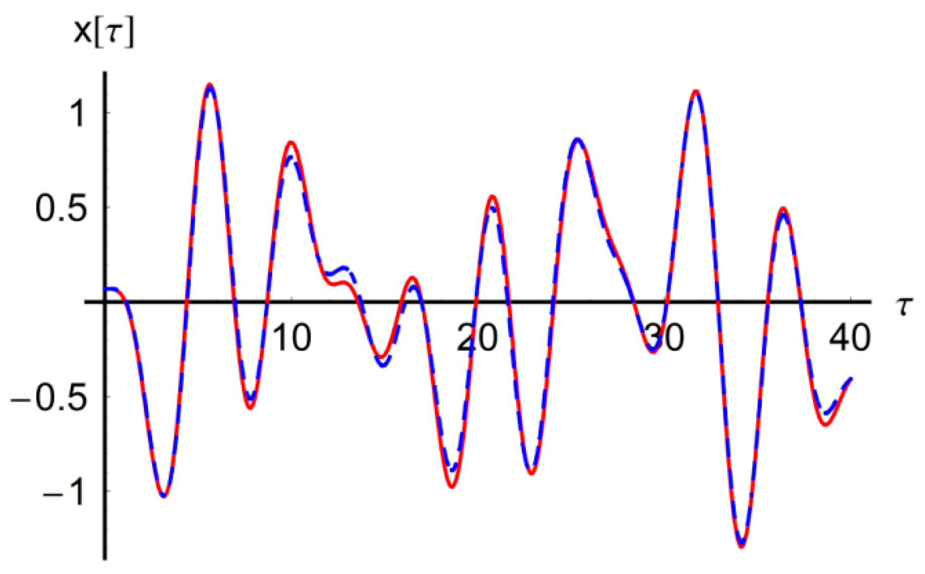 Mathematics 08 01083 g019