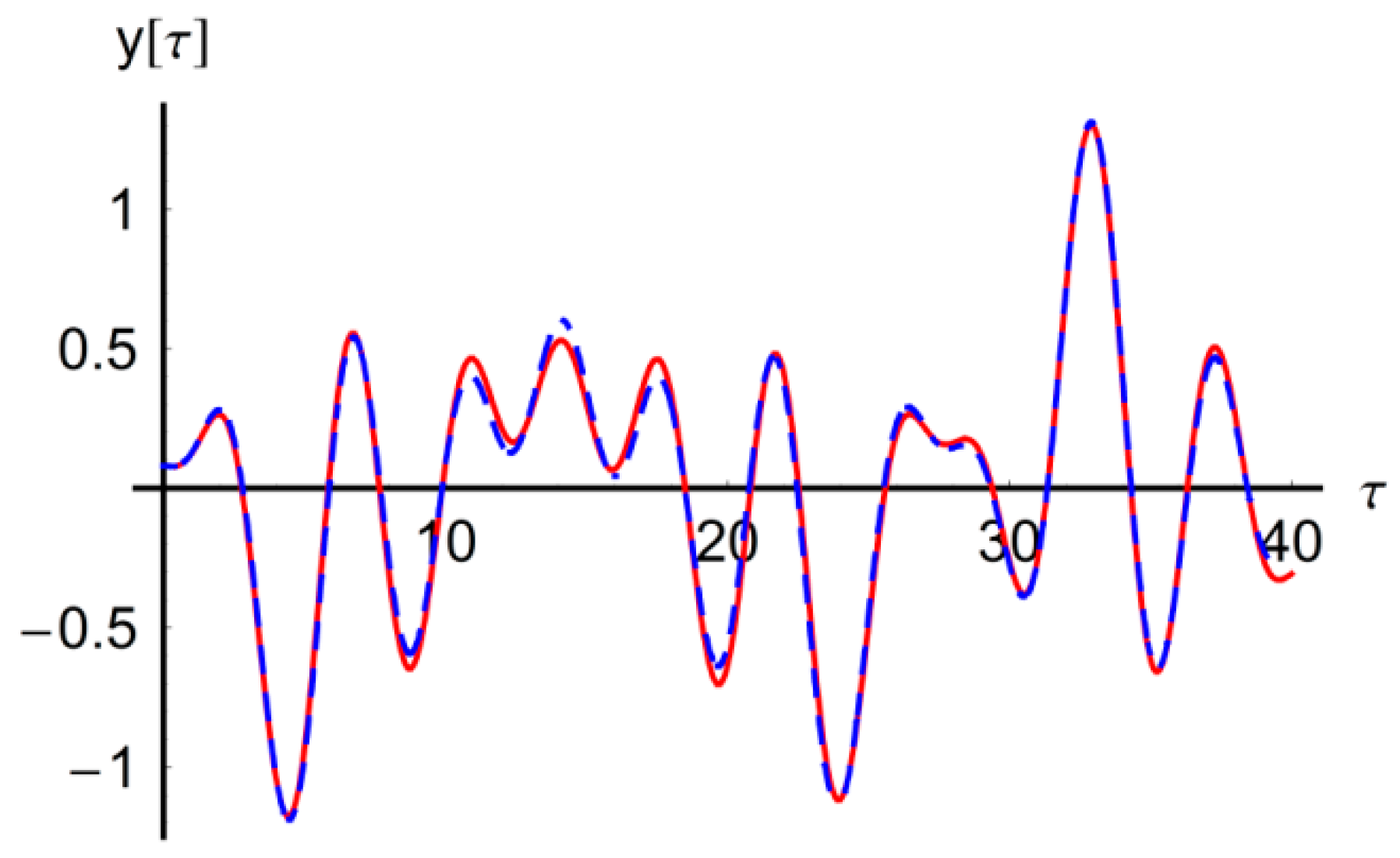 Mathematics 08 01083 g020