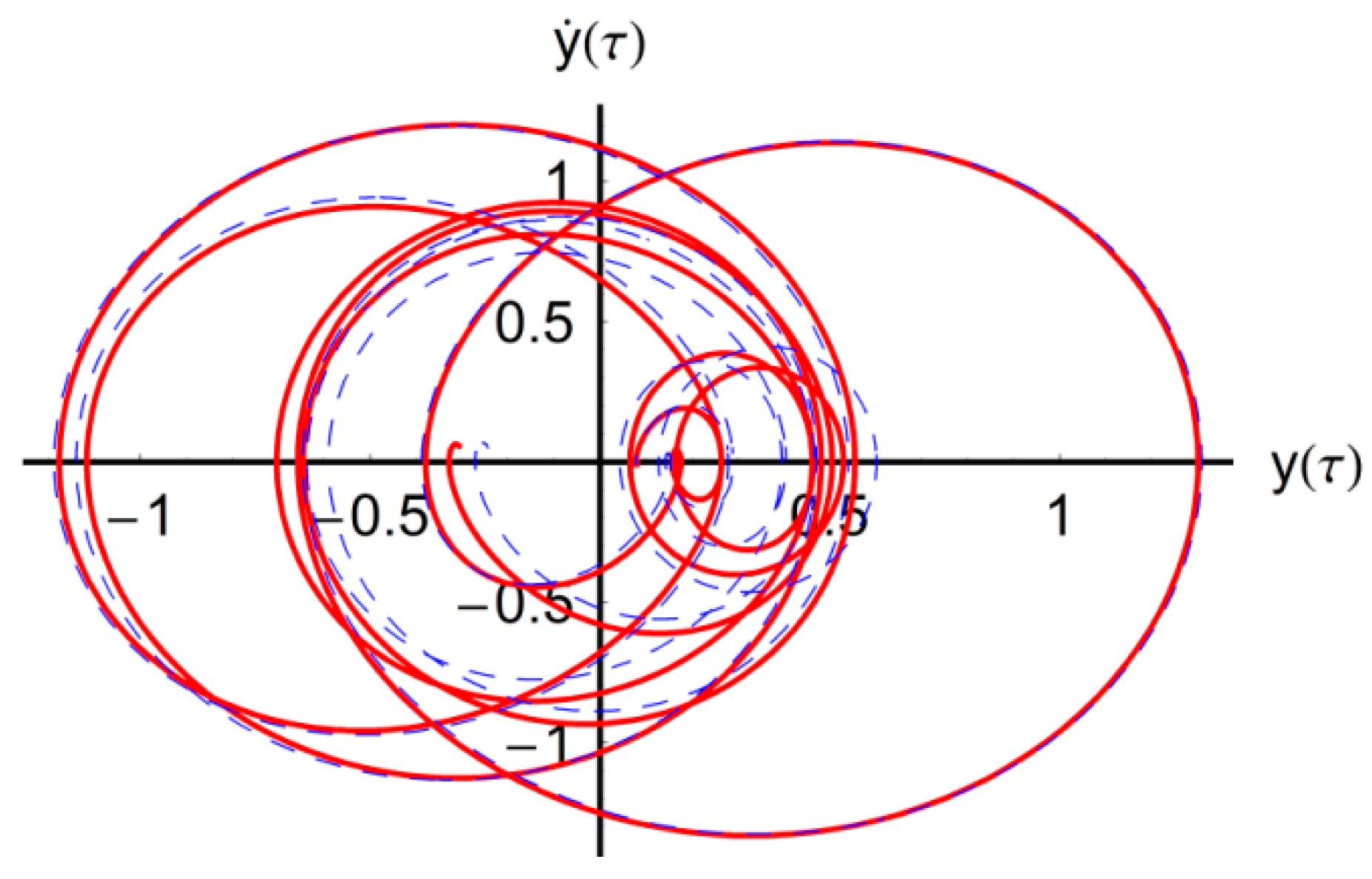 Mathematics 08 01083 g022