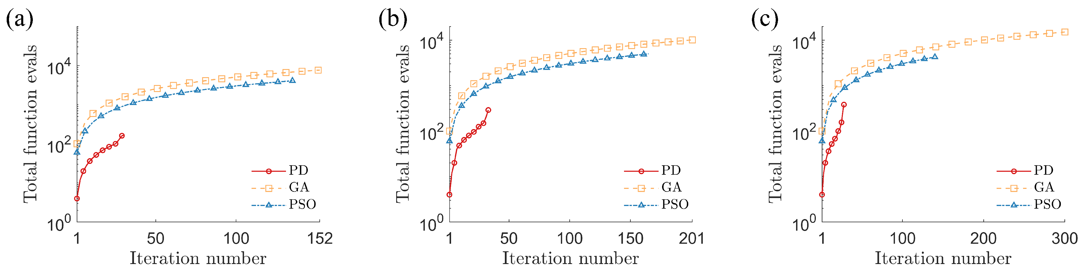 Mathematics 08 01084 g004 Mathematics 08 01084 g004