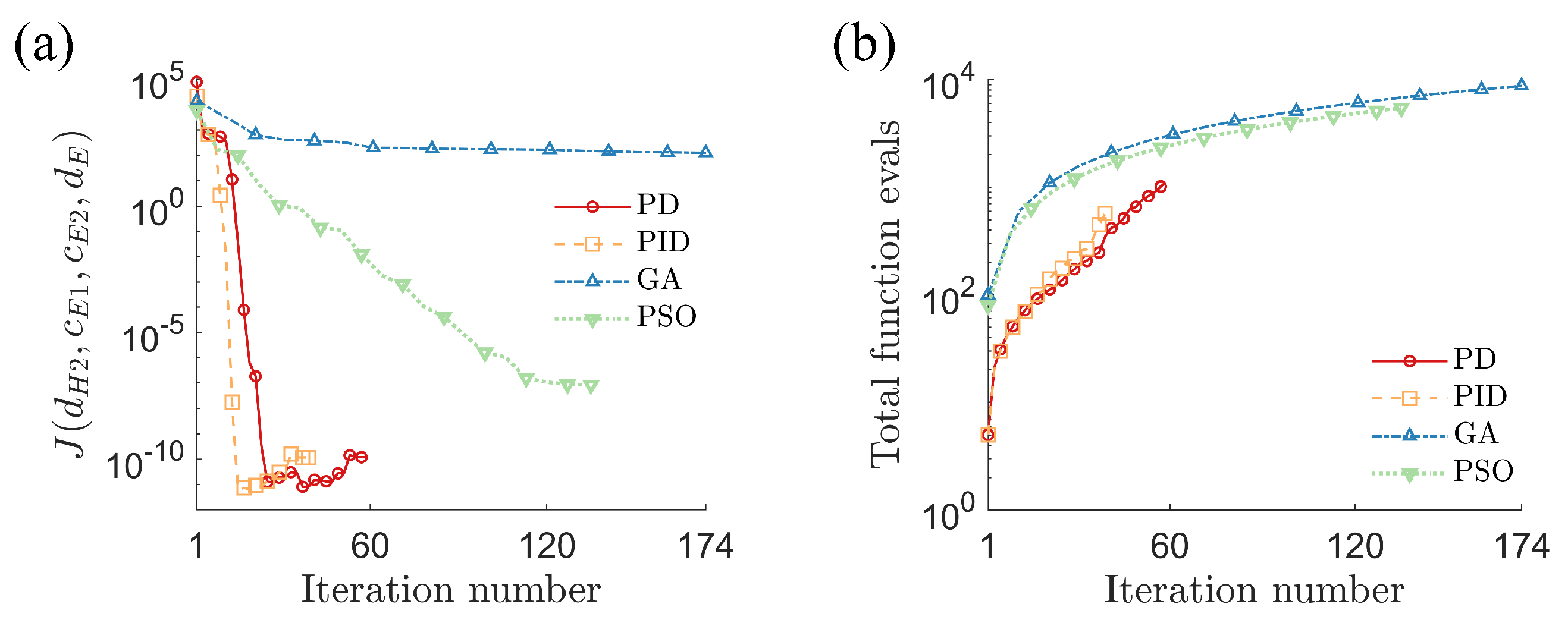 Mathematics 08 01084 g007 Mathematics 08 01084 g007