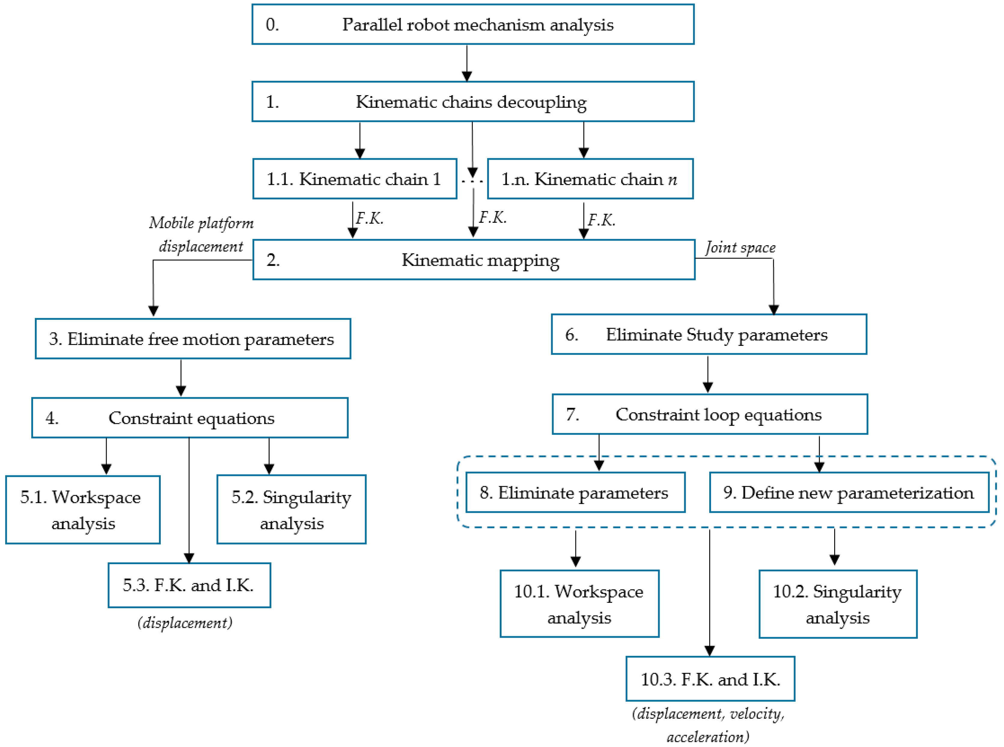 Mathematics 08 01086 g001