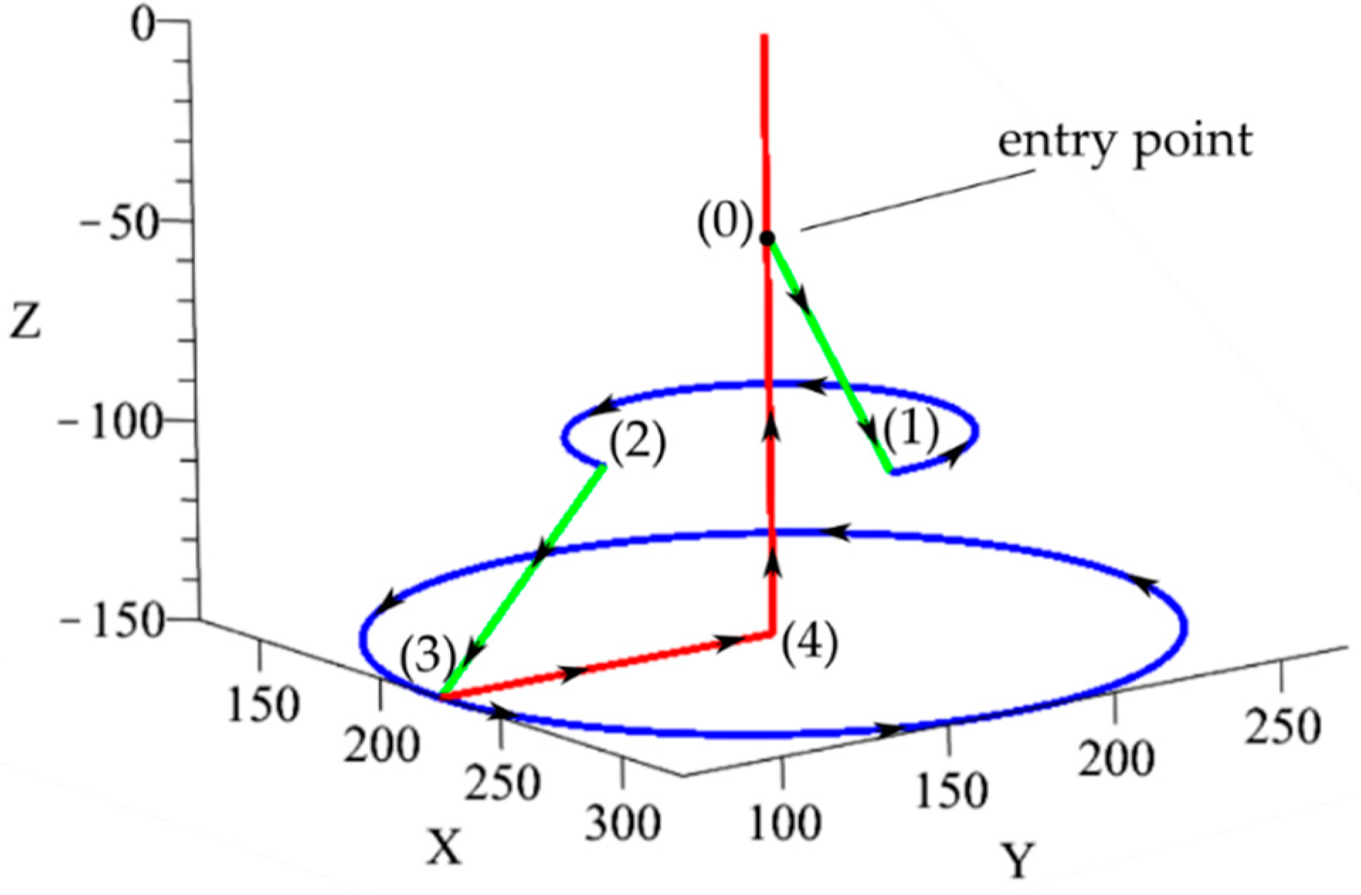 Mathematics 08 01086 g005