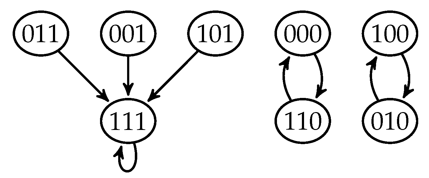Mathematics 08 01088 g006