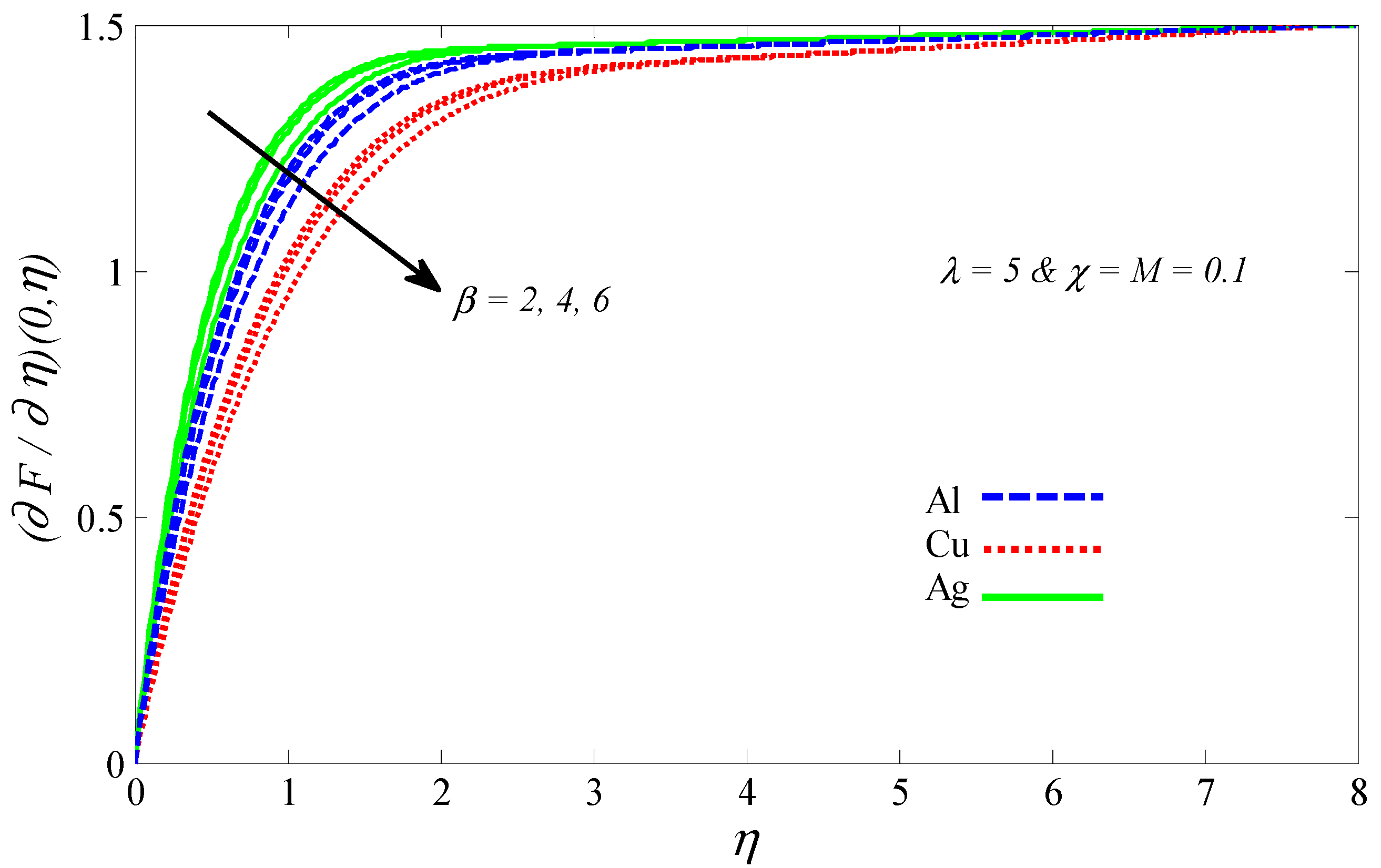 Mathematics 08 01094 g014