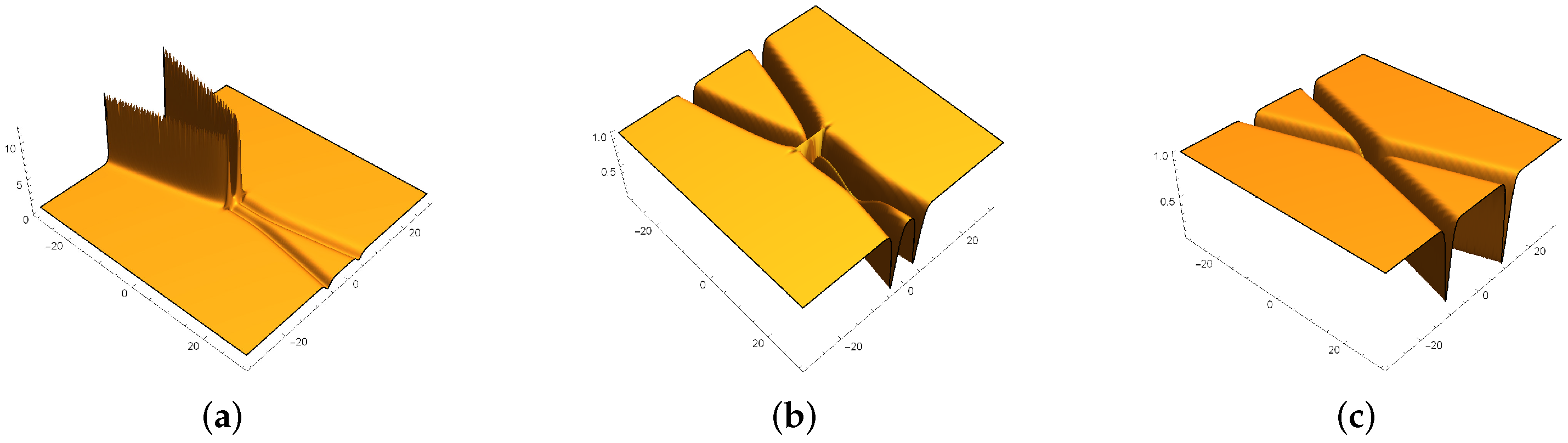 Mathematics 08 01099 g001