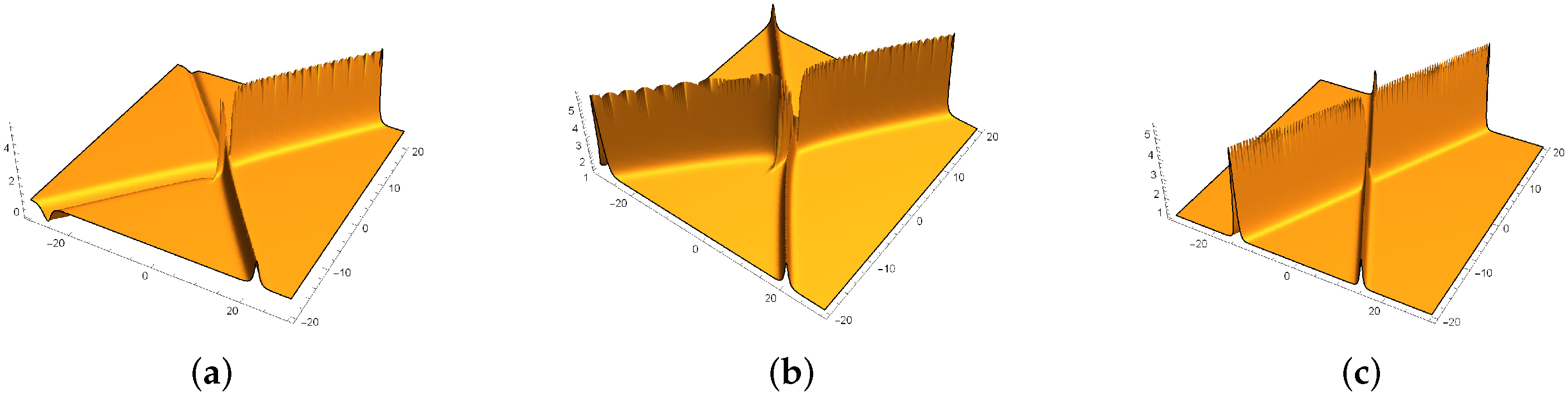Mathematics 08 01099 g002