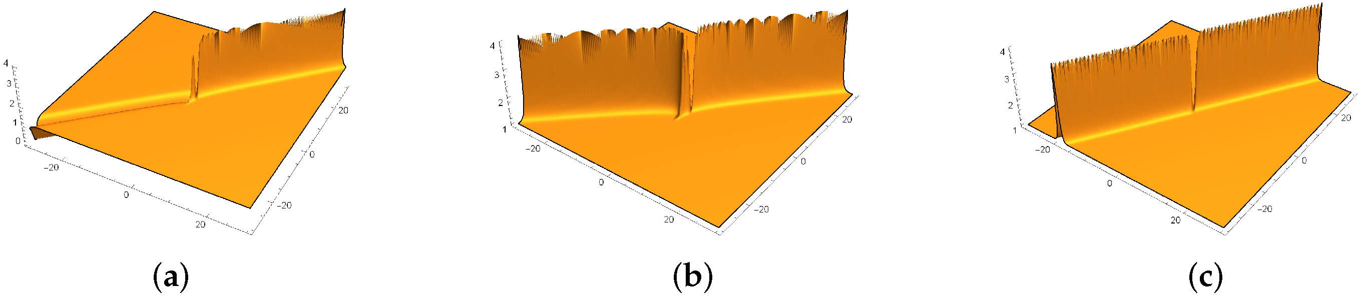 Mathematics 08 01099 g004