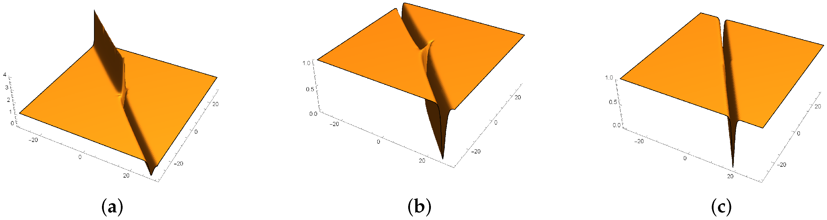 Mathematics 08 01099 g005