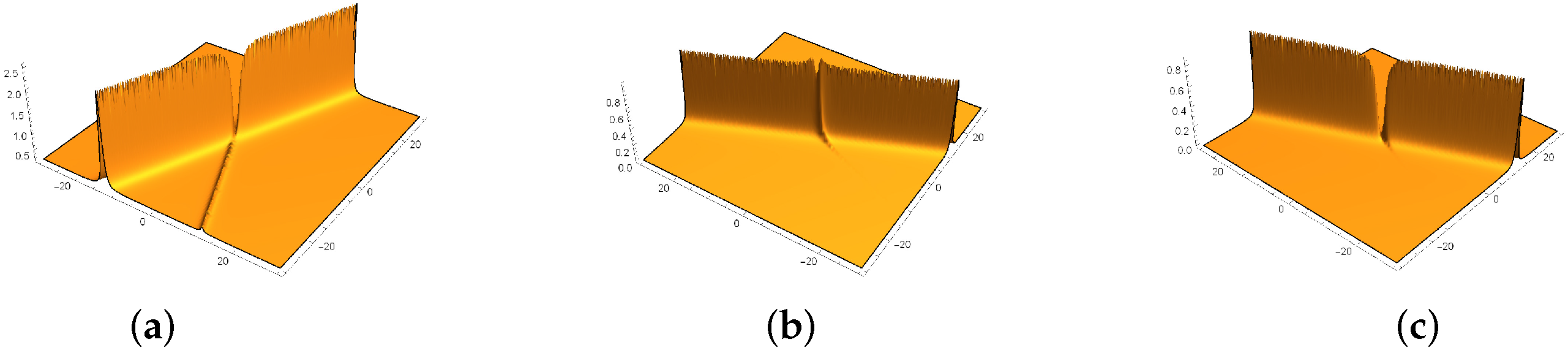Mathematics 08 01099 g006