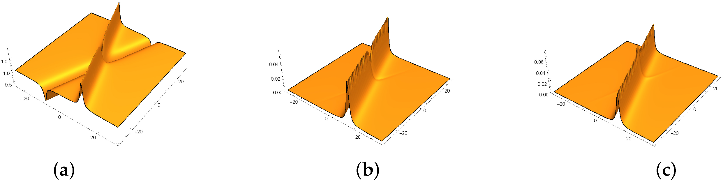 Mathematics 08 01099 g007