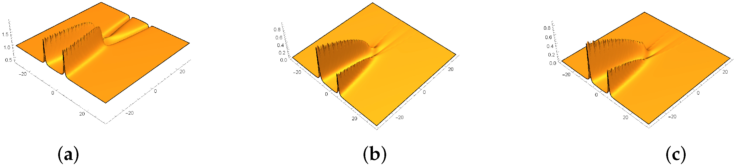 Mathematics 08 01099 g010