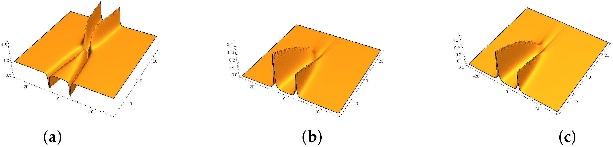 Mathematics 08 01099 g011