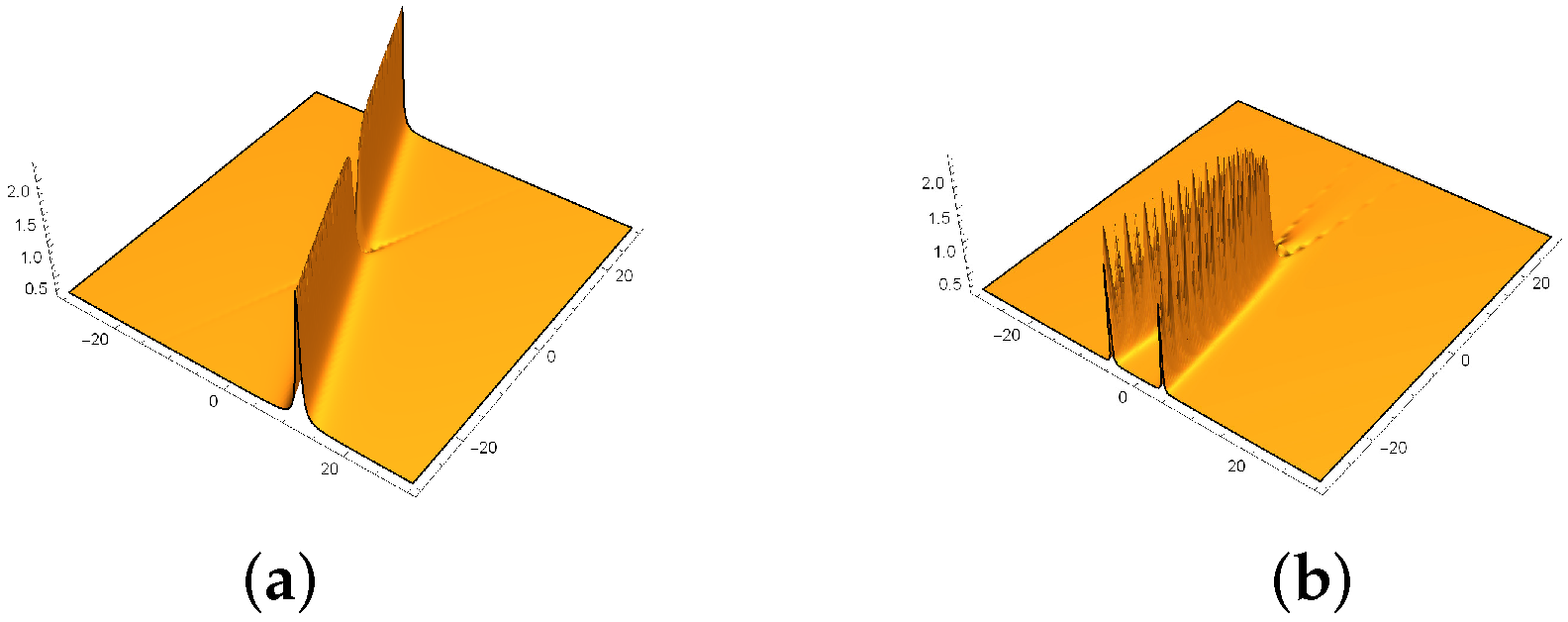 Mathematics 08 01099 g013