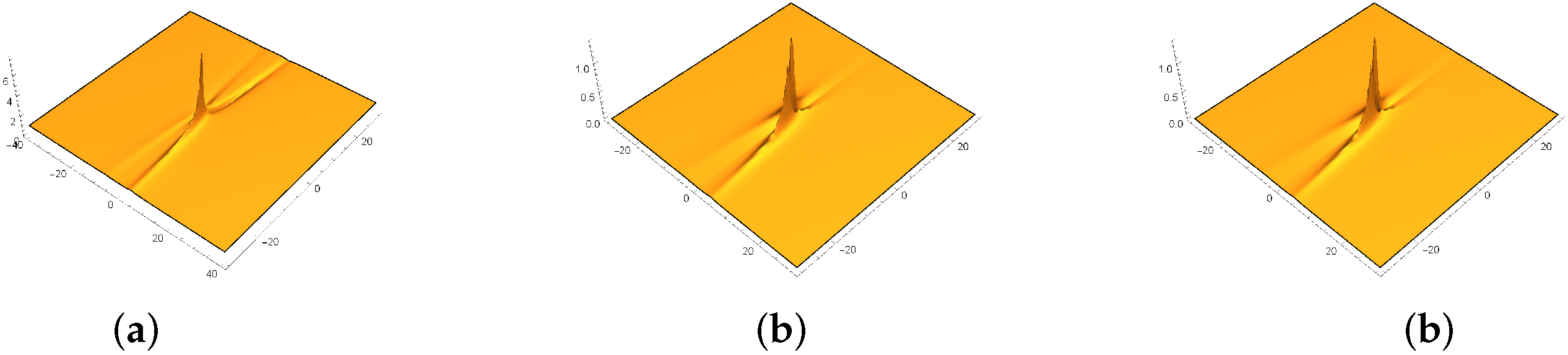 Mathematics 08 01099 g014