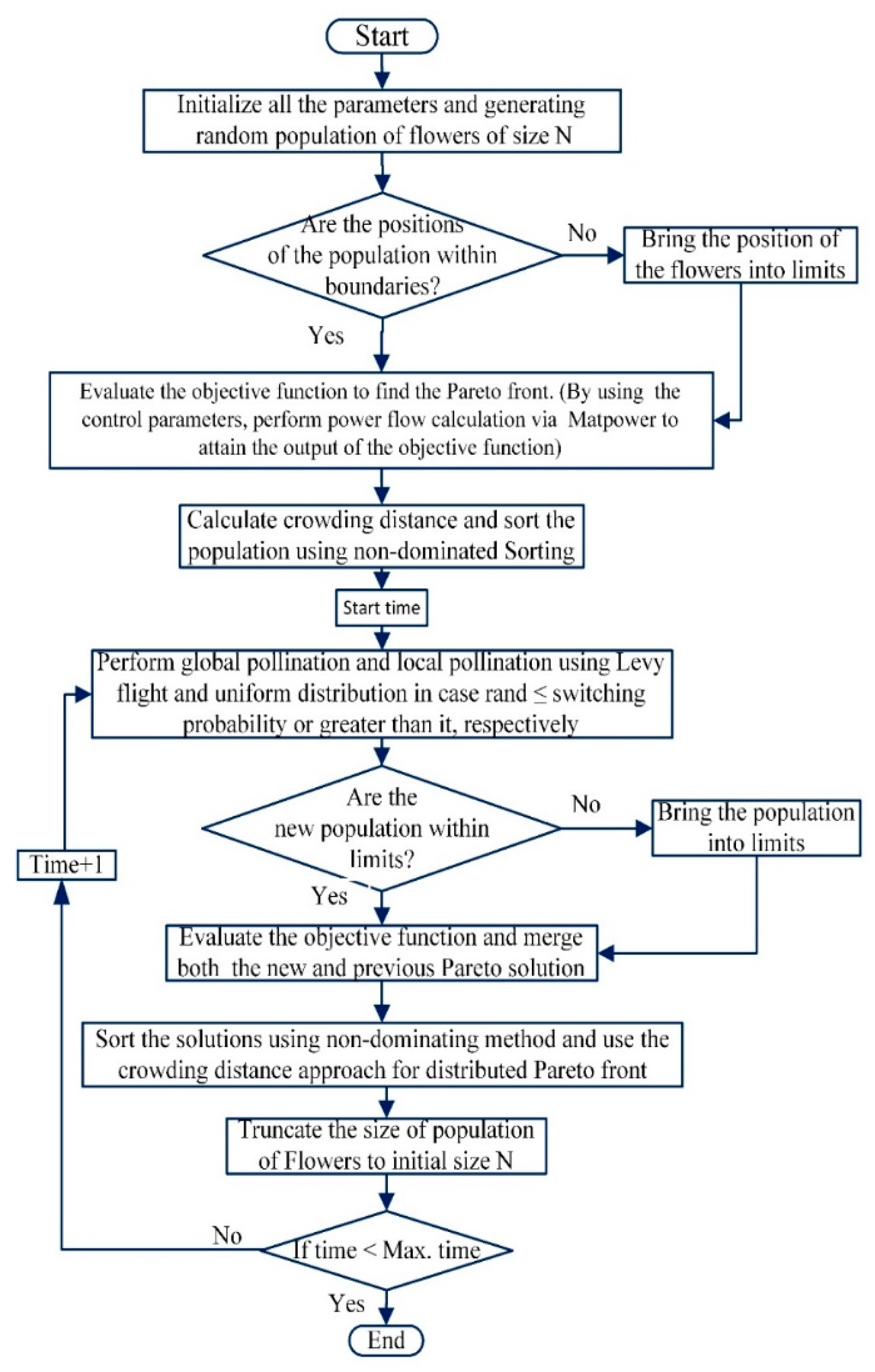 Mathematics 08 01100 g008