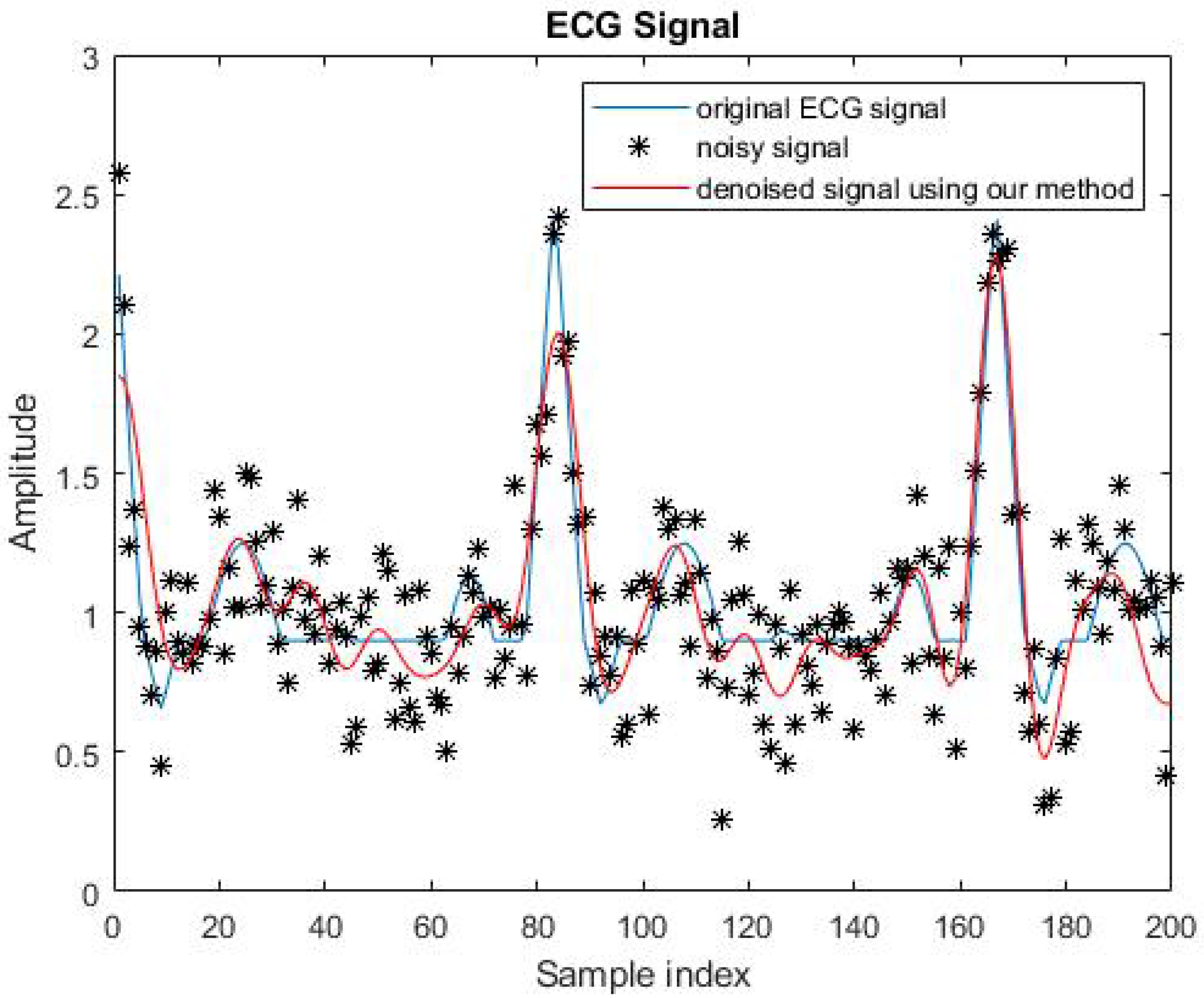 Mathematics 08 01108 g003
