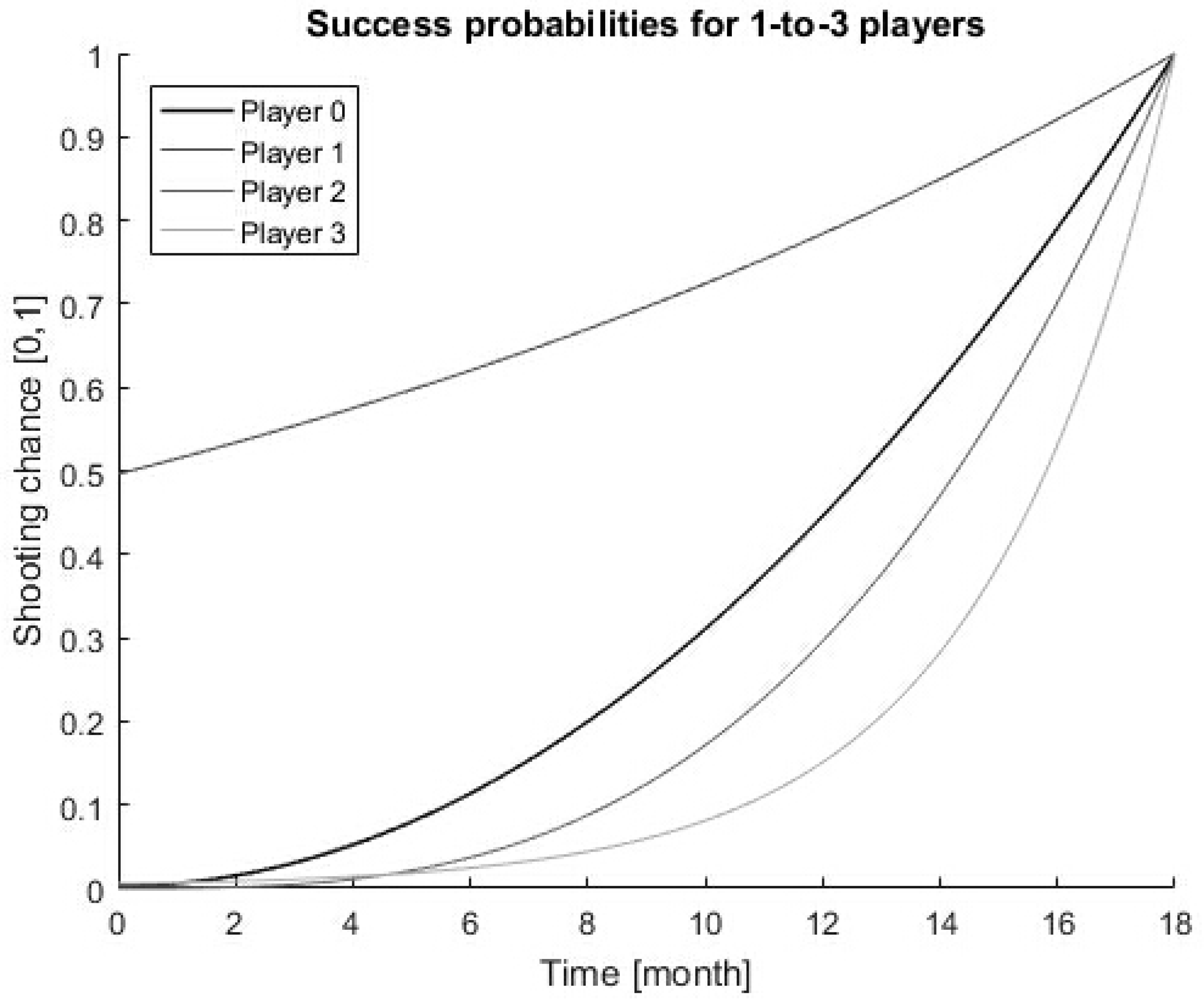 Mathematics 08 01114 g001