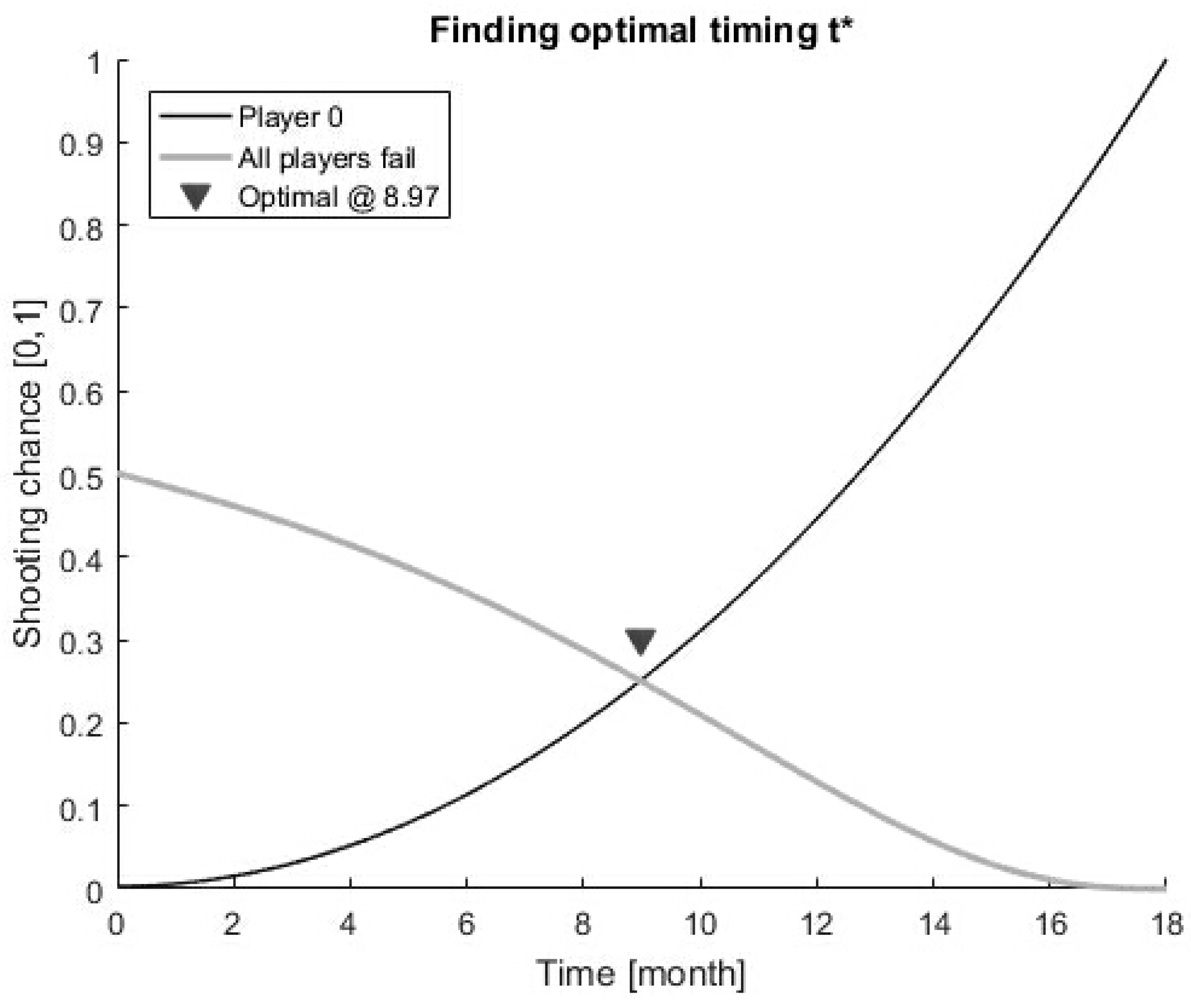 Mathematics 08 01114 g002
