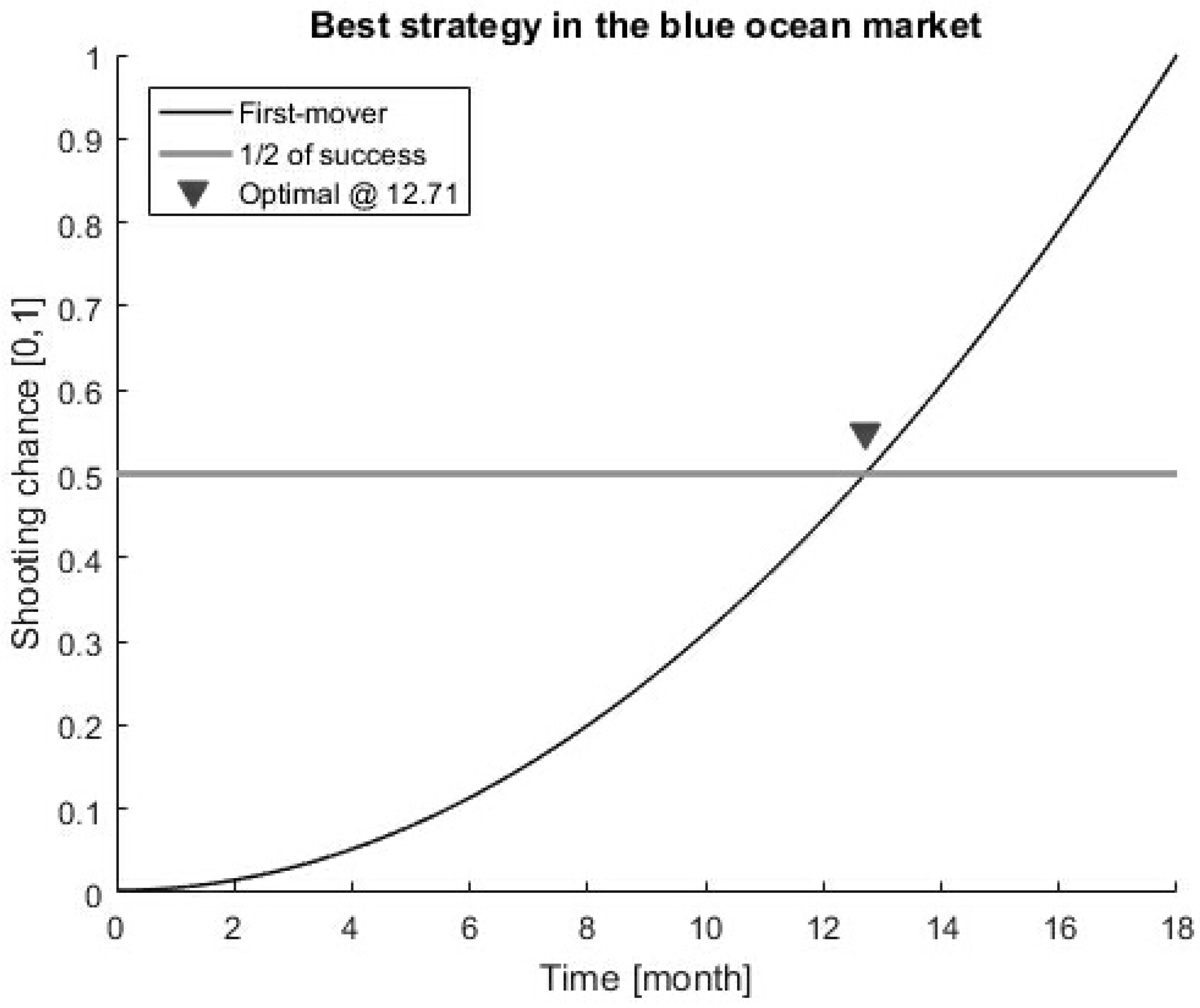 Mathematics 08 01114 g003