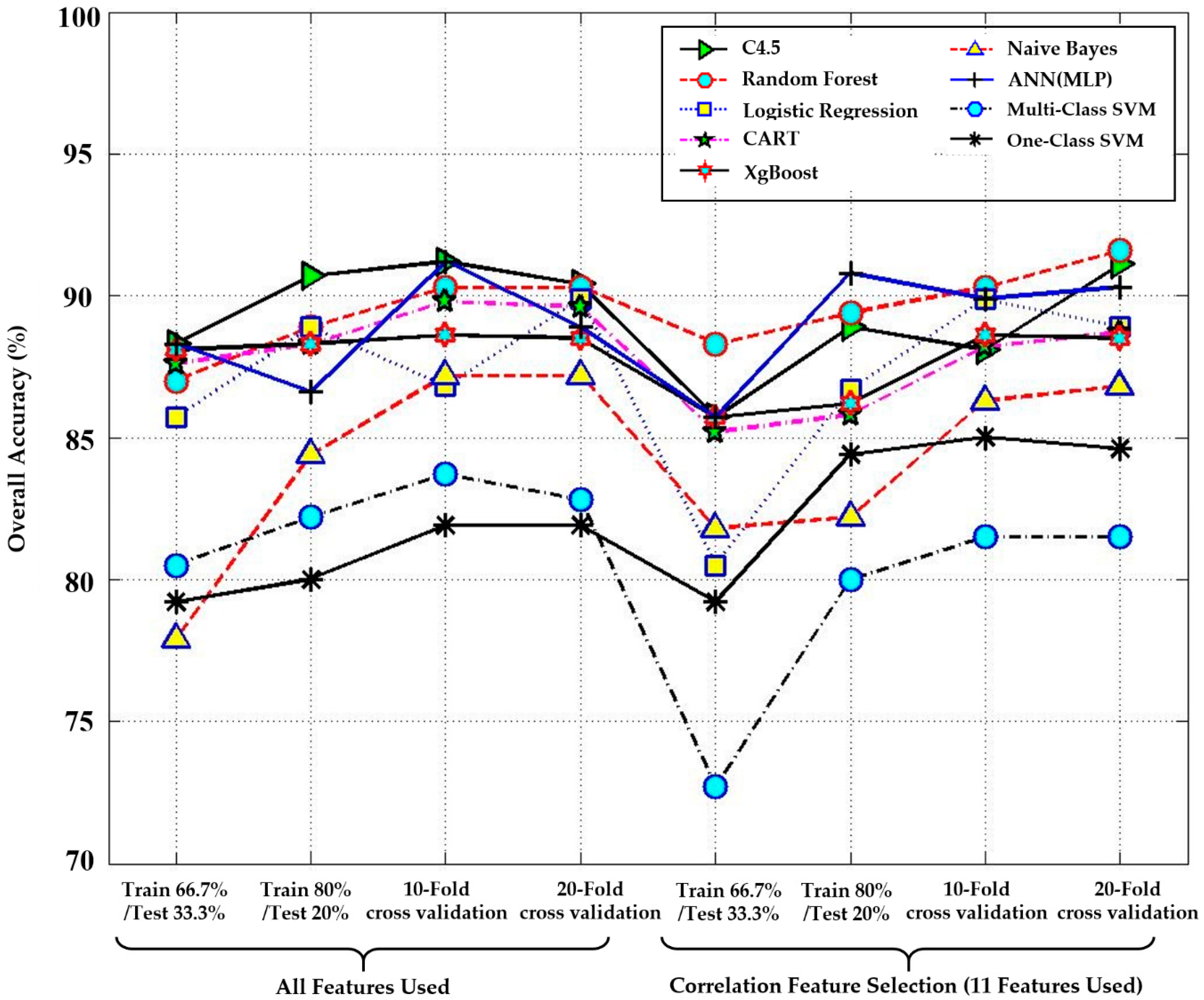 Mathematics Free Full Text An Elderly Health Monitoring System Using Machine Learning And In Depth Analysis Techniques On The Nih Stroke Scale Html