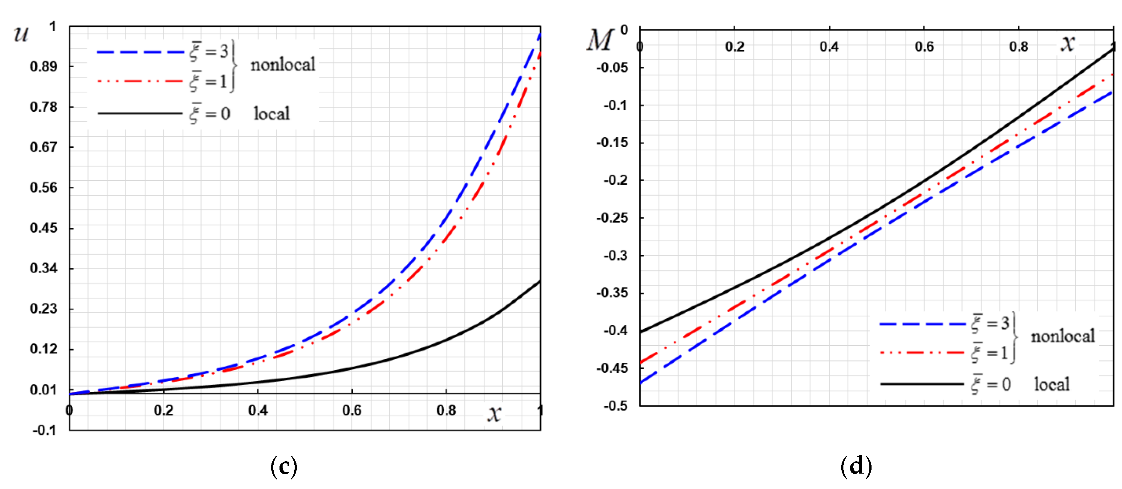 Mathematics 08 01128 g002b Mathematics 08 01128 g002b