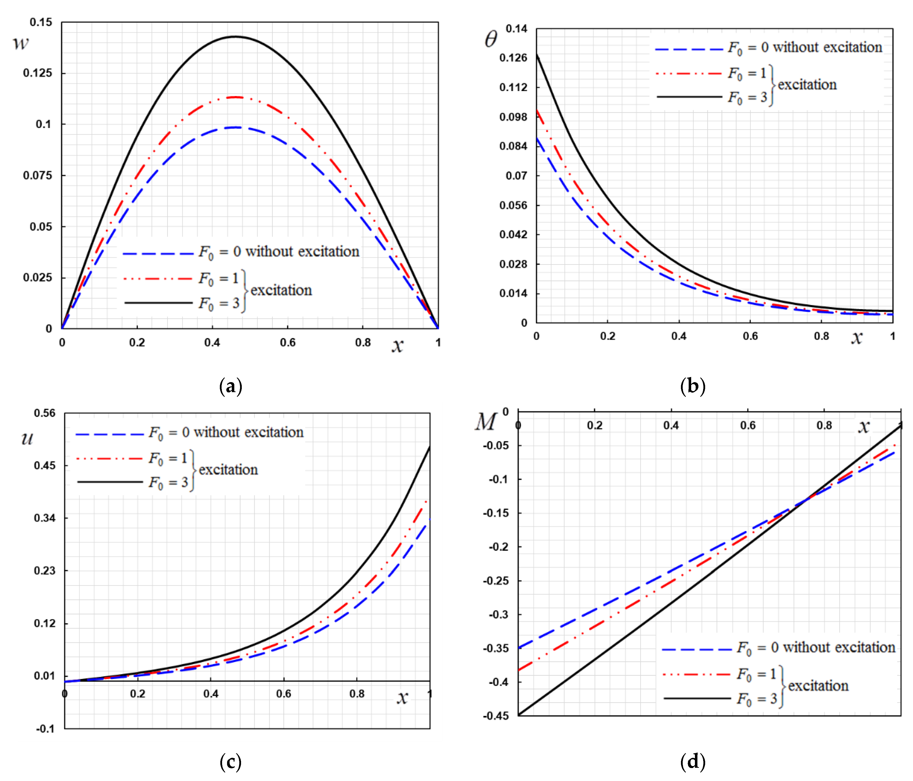 Mathematics 08 01128 g003 Mathematics 08 01128 g003