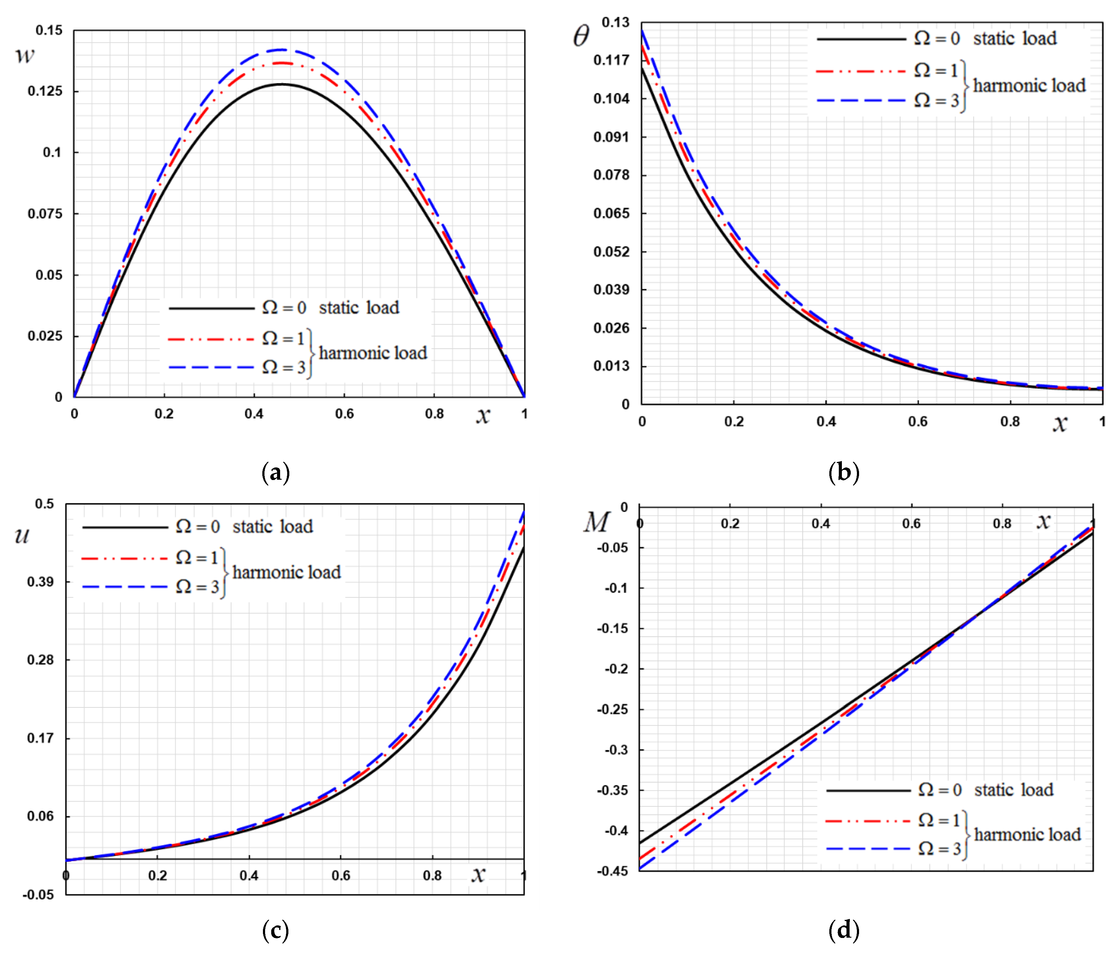 Mathematics 08 01128 g004 Mathematics 08 01128 g004