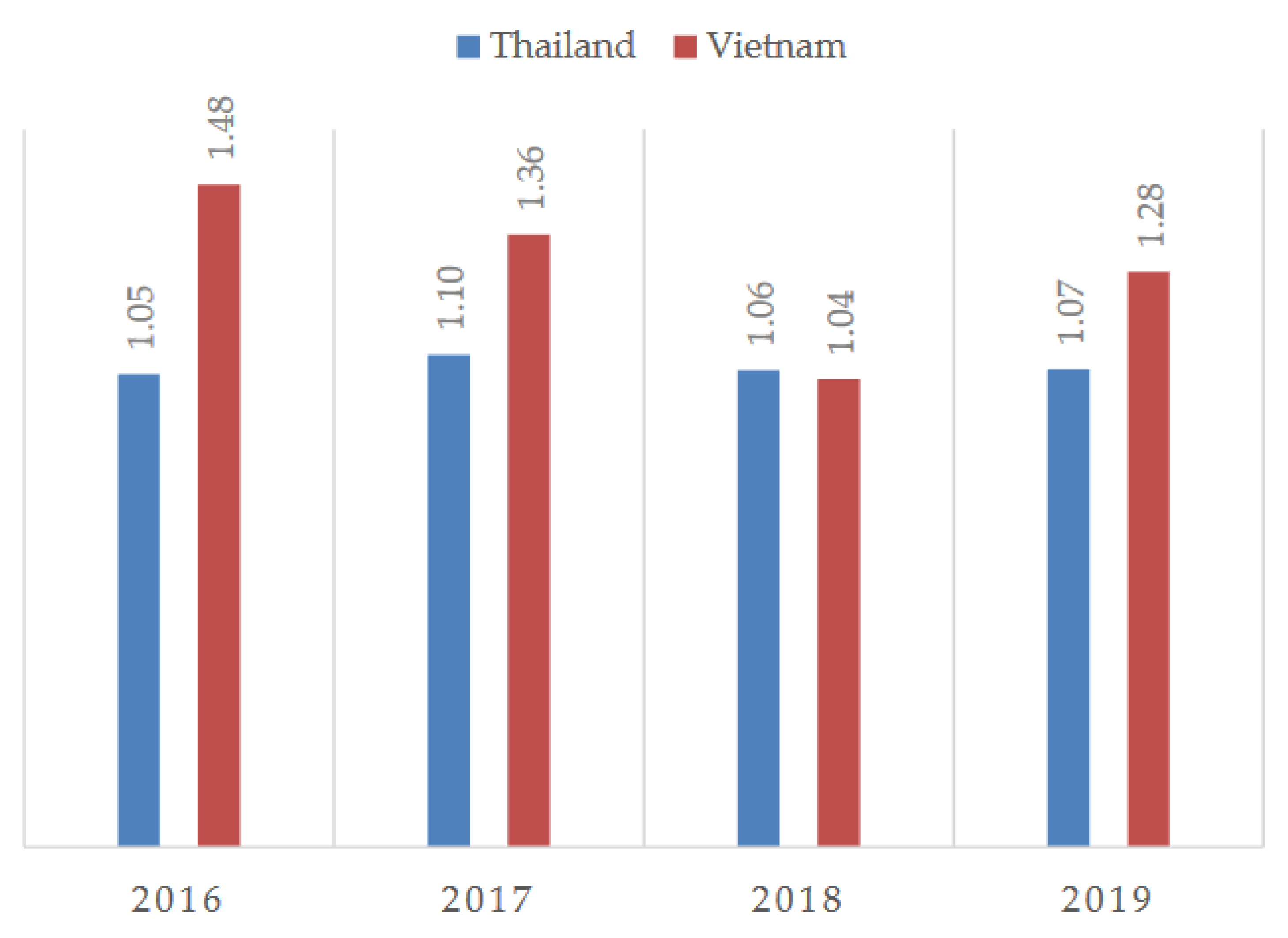 Mathematics 08 01140 g003