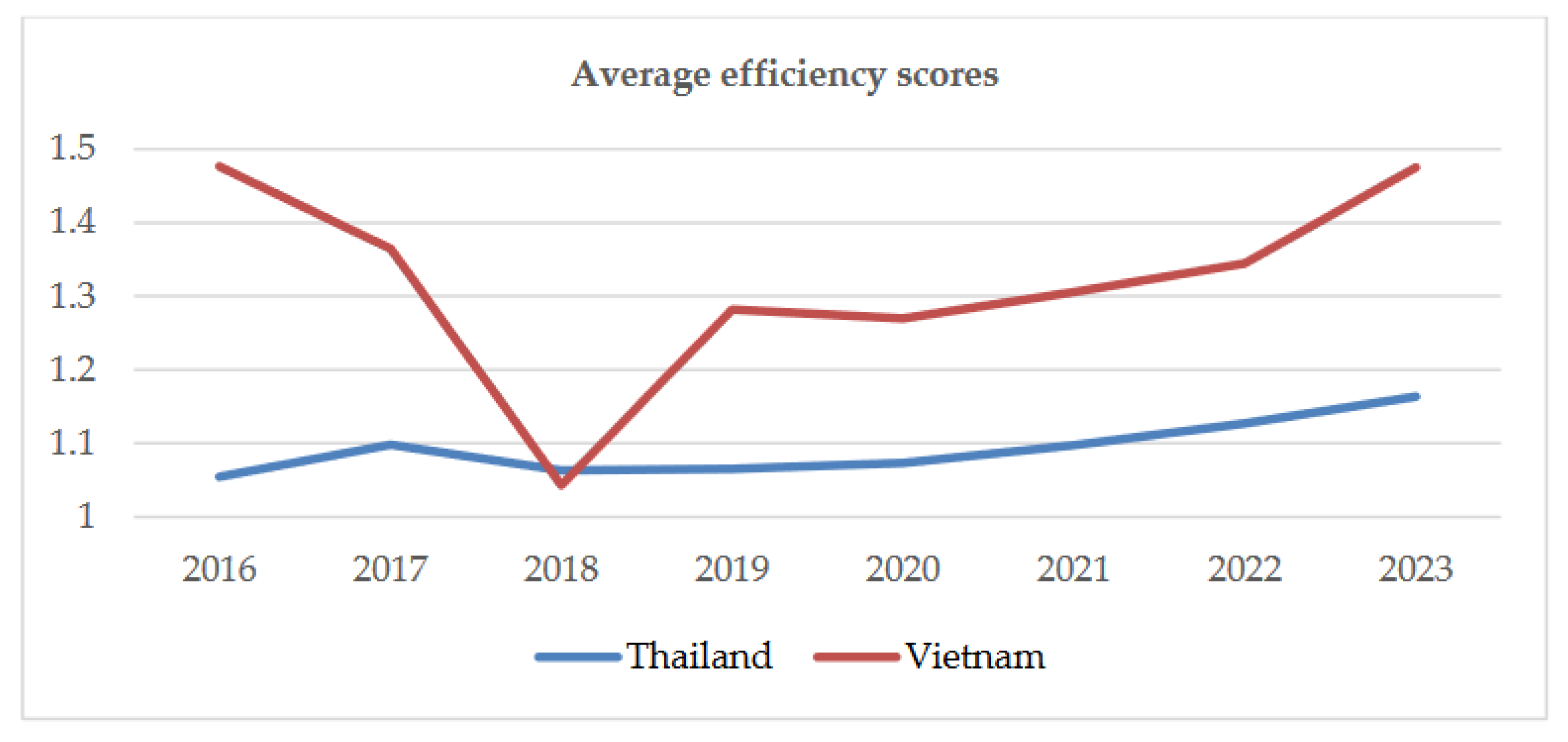 food and beverage industry in malaysia statistics 2017