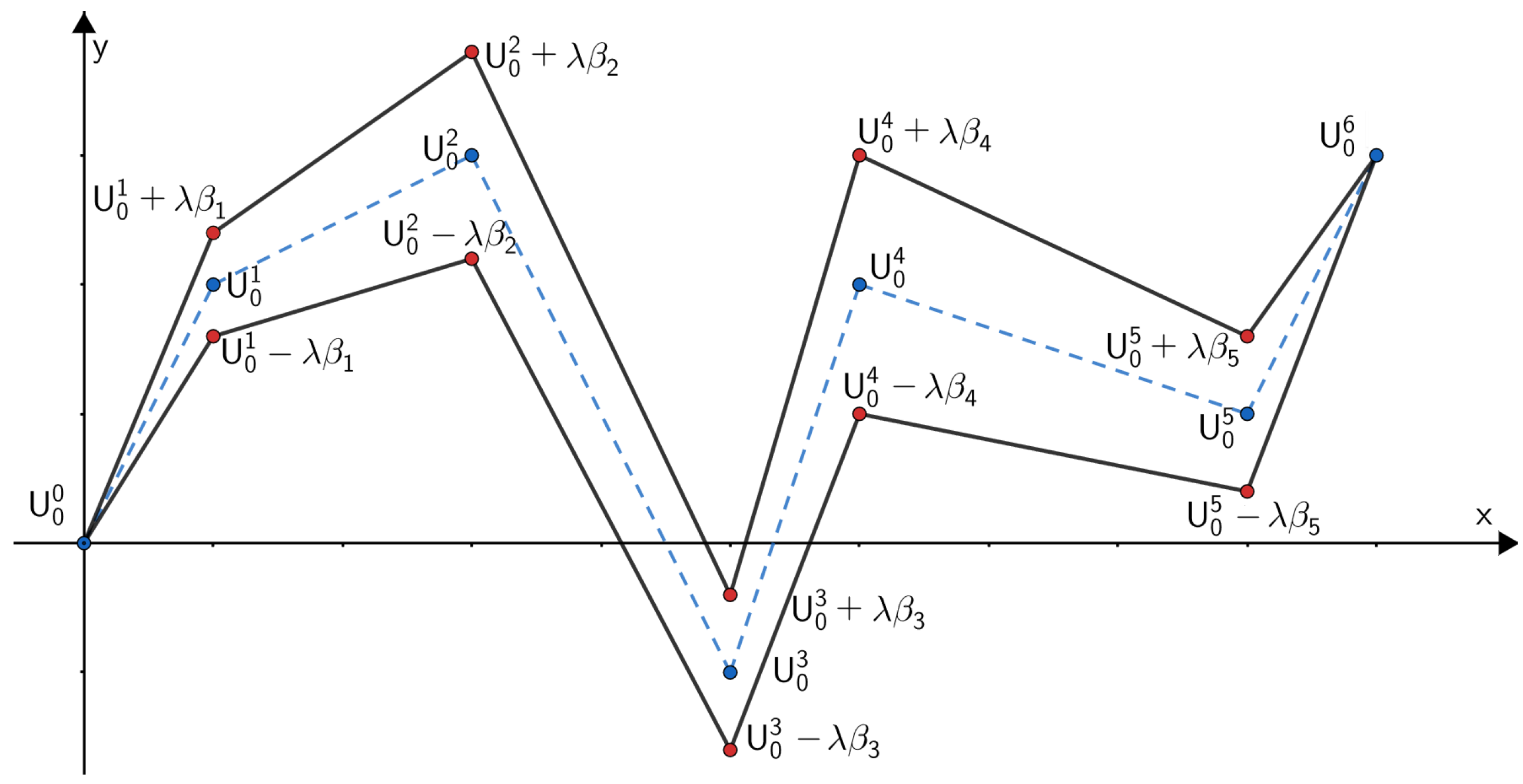 Mathematics 08 01141 g004