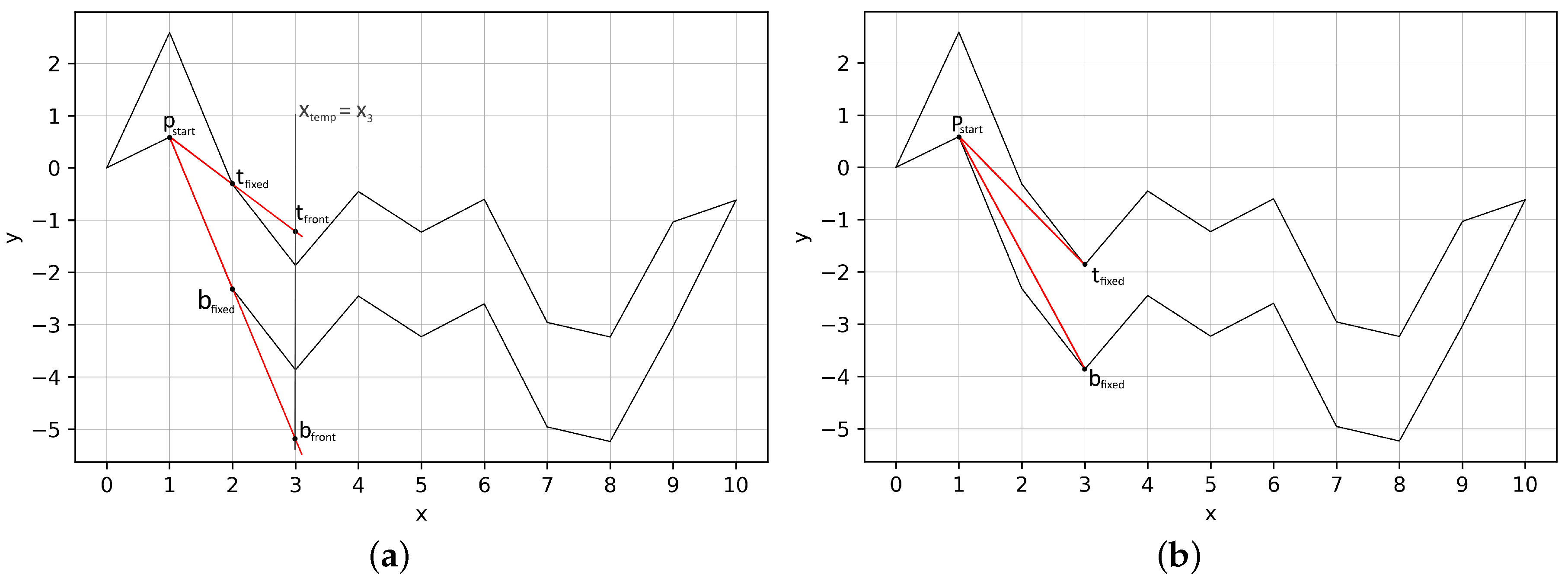 Mathematics 08 01141 g007