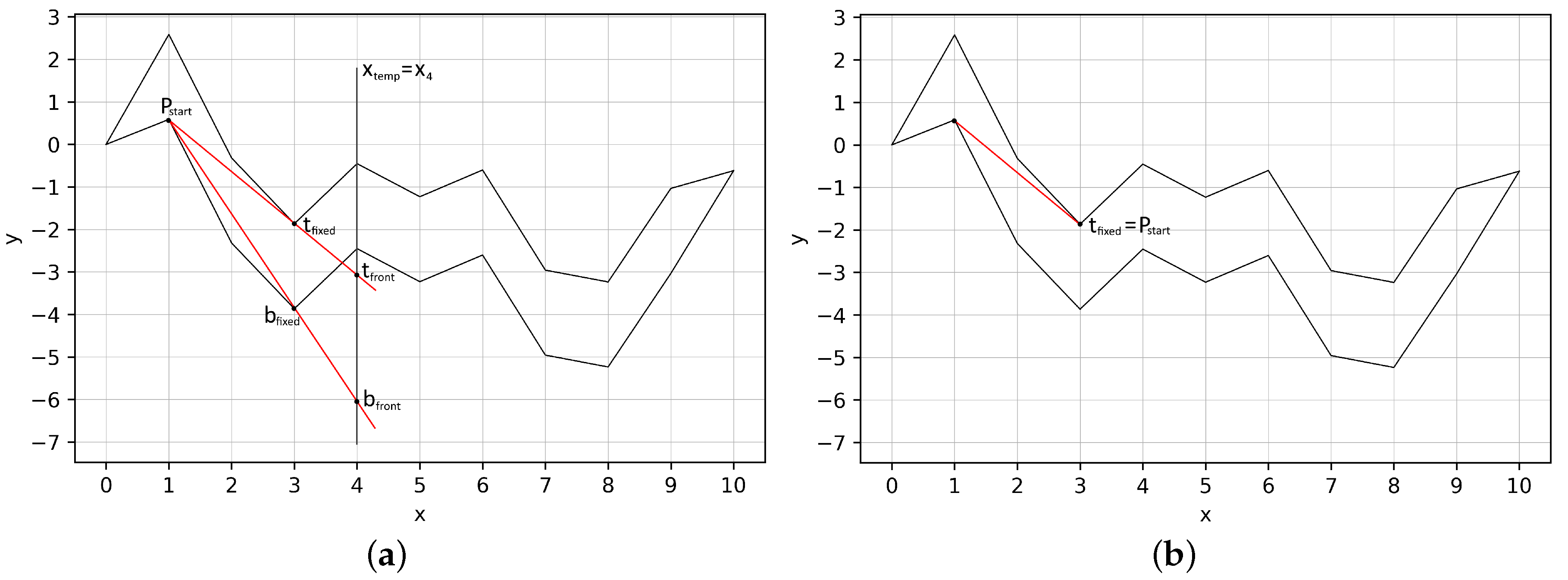 Mathematics 08 01141 g008