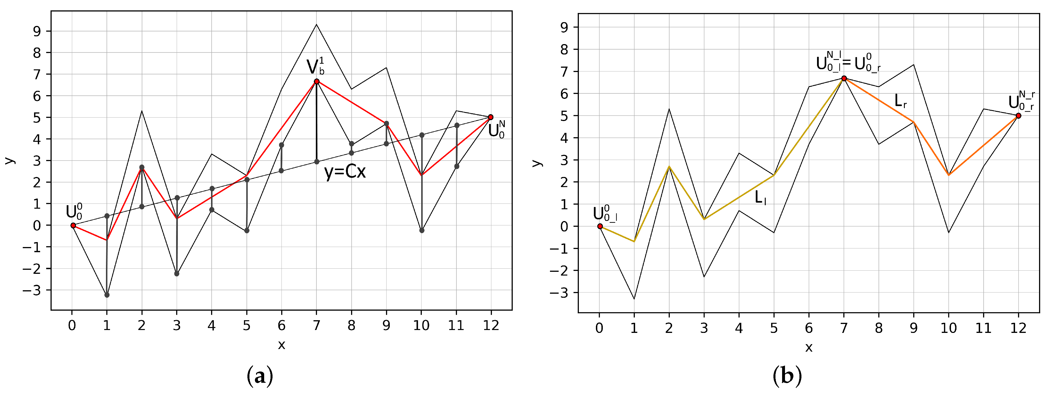 Mathematics 08 01141 g010