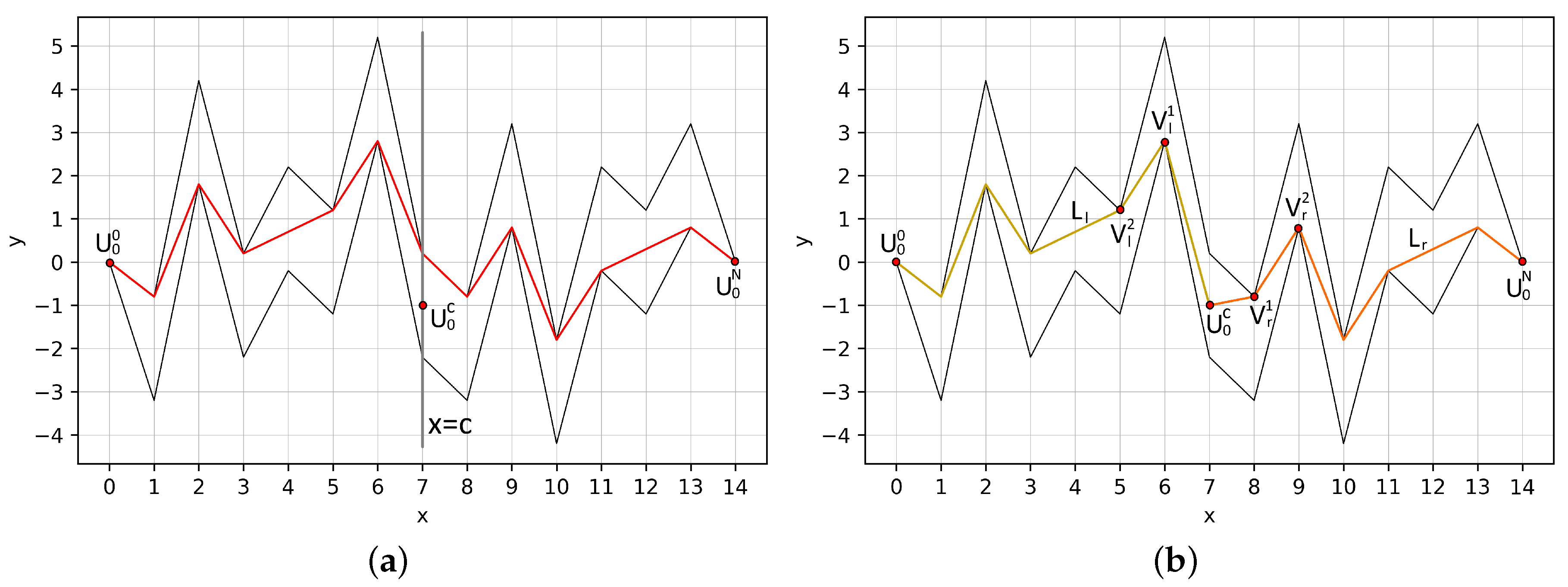 Mathematics 08 01141 g011