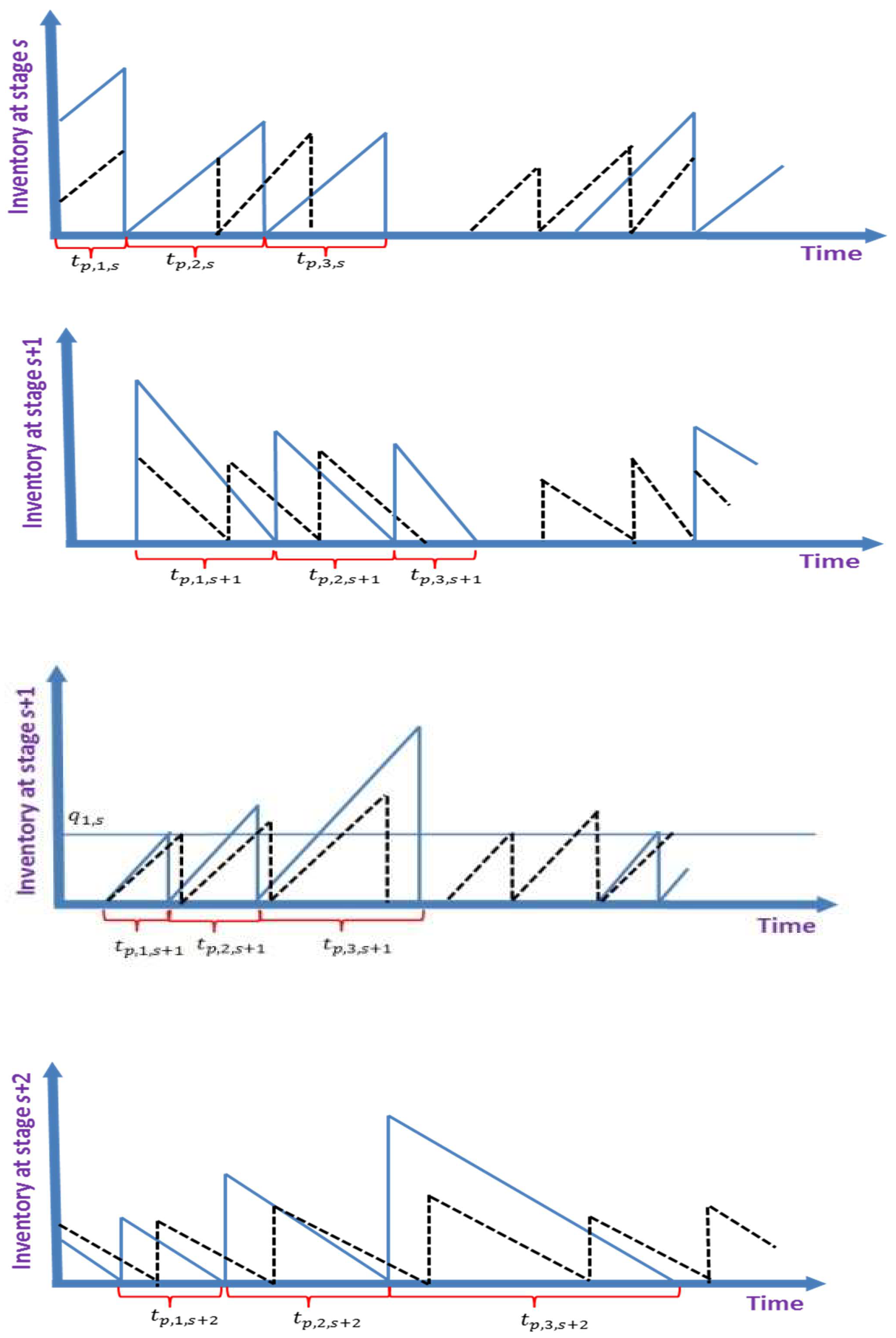 Mathematics 08 01142 g002 Mathematics 08 01142 g002