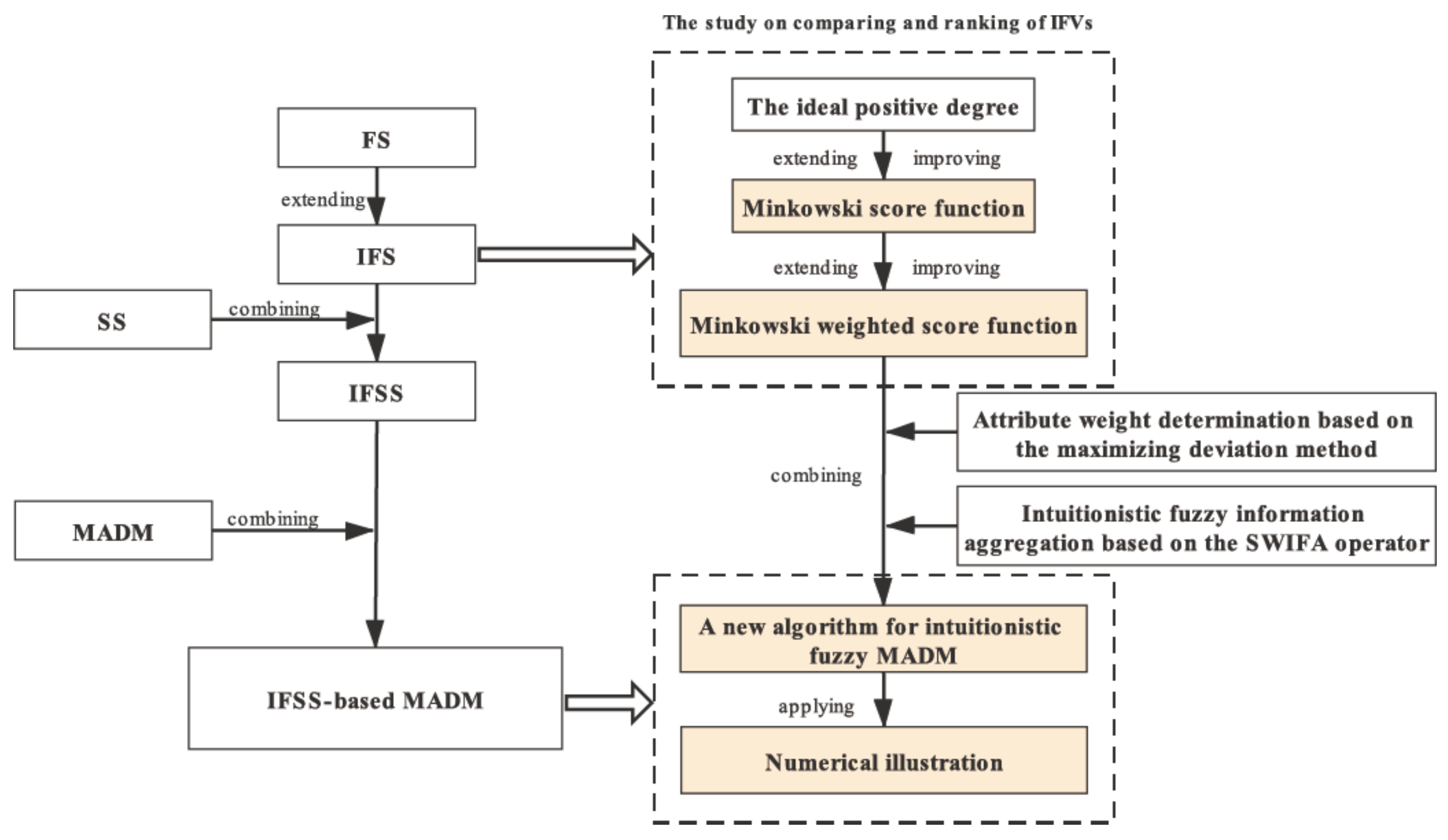 Mathematics 08 01143 g001