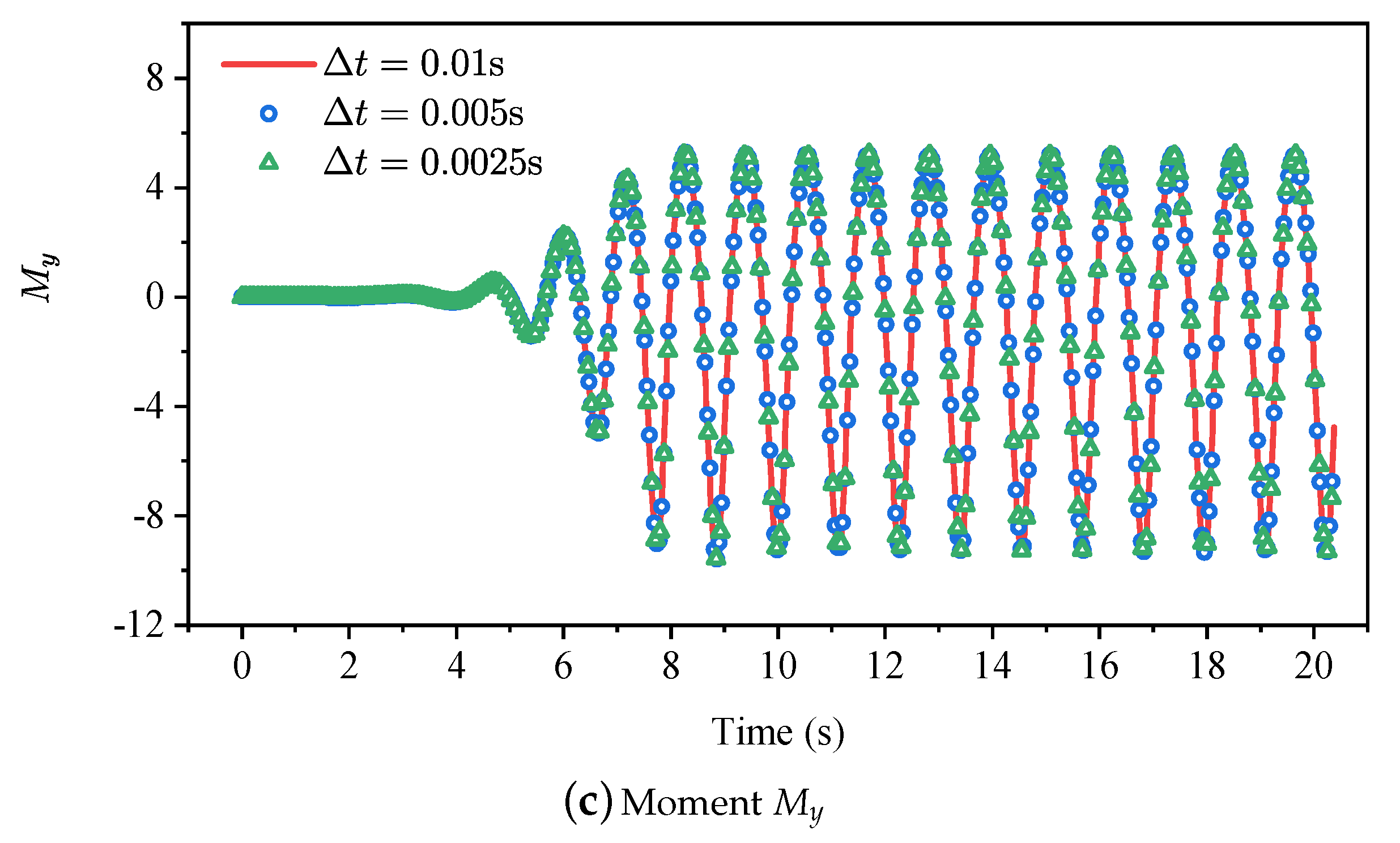 Mathematics 08 01147 g005b Mathematics 08 01147 g005b