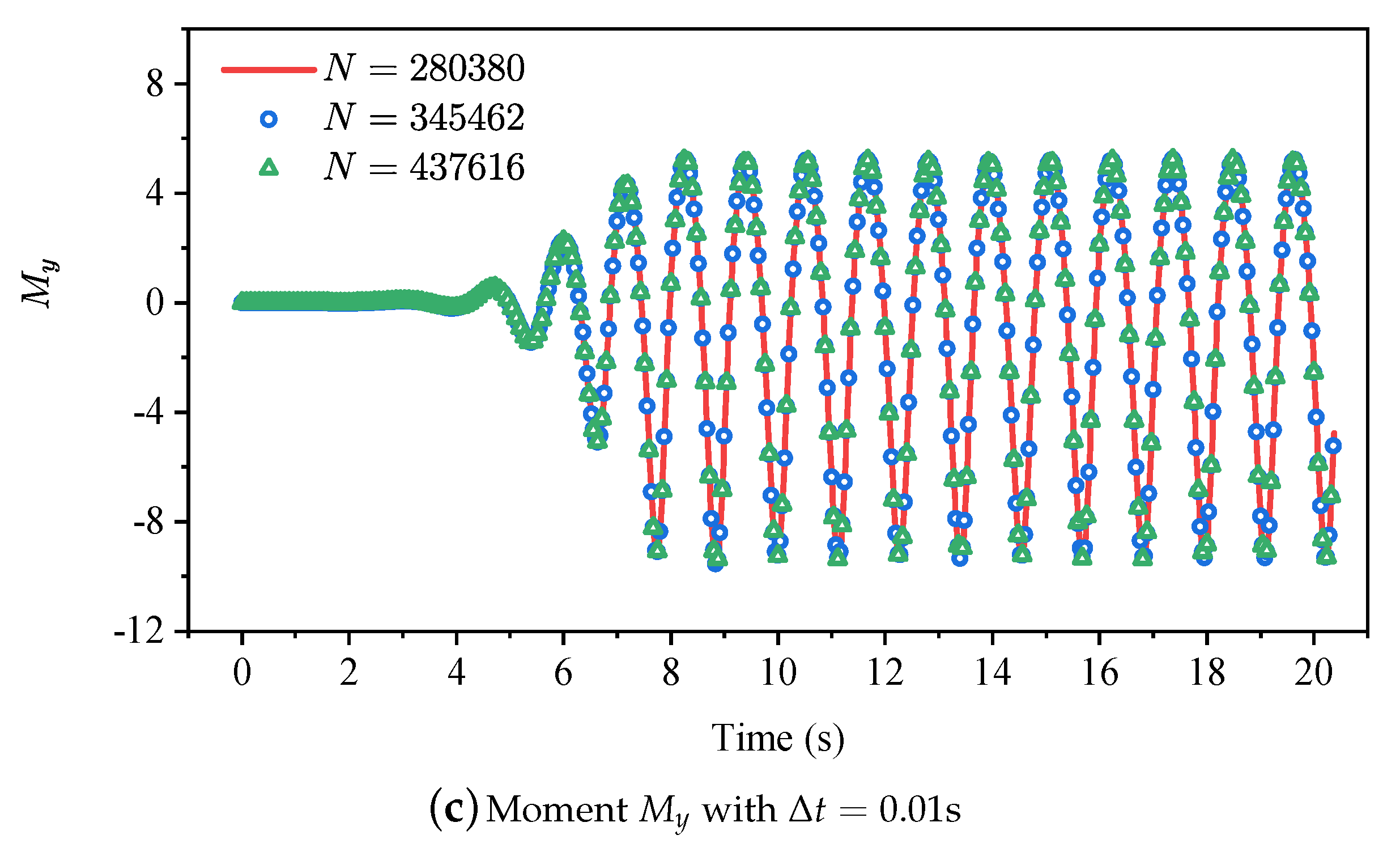 Mathematics 08 01147 g006b Mathematics 08 01147 g006b