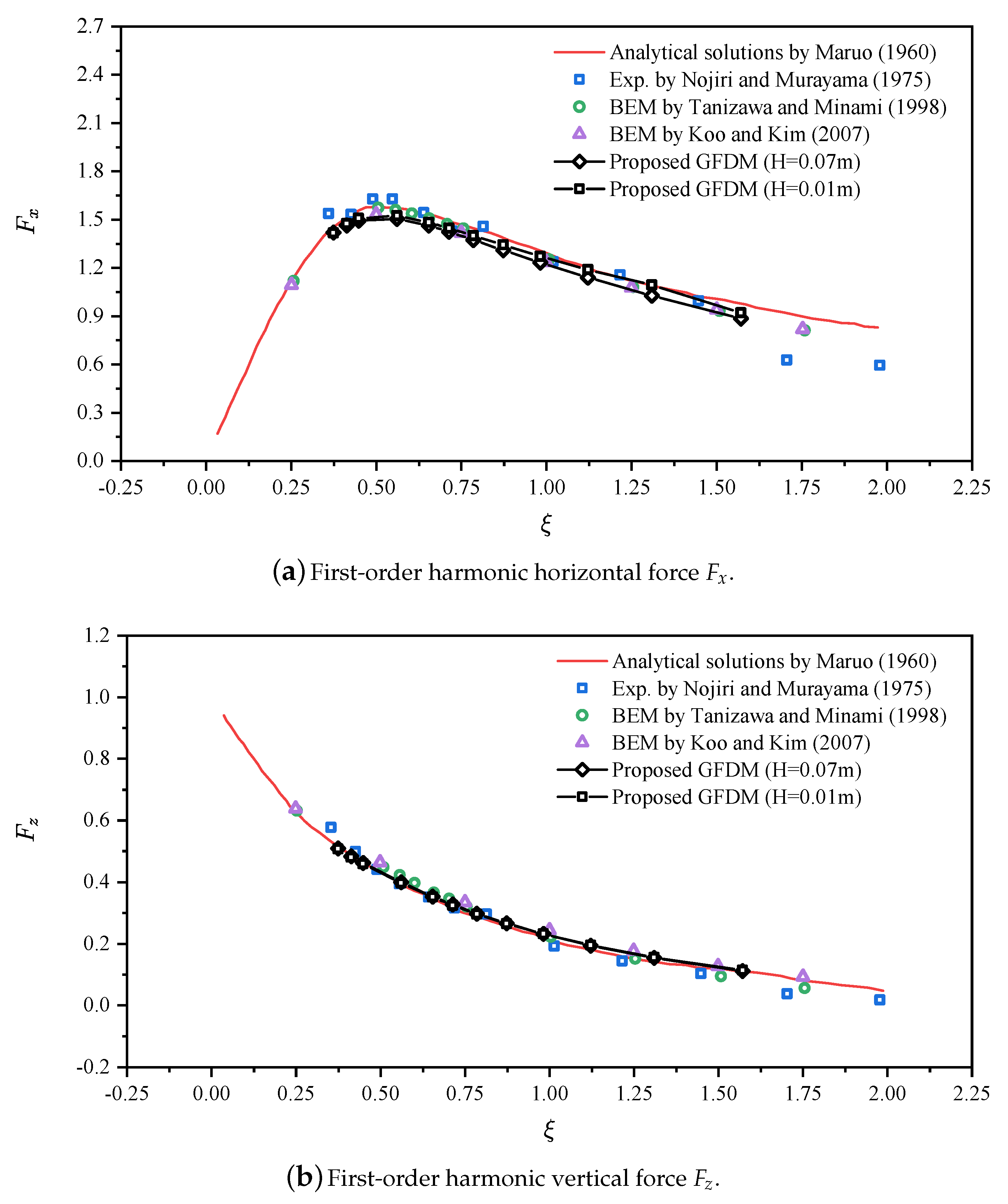 Mathematics 08 01147 g007a Mathematics 08 01147 g007a