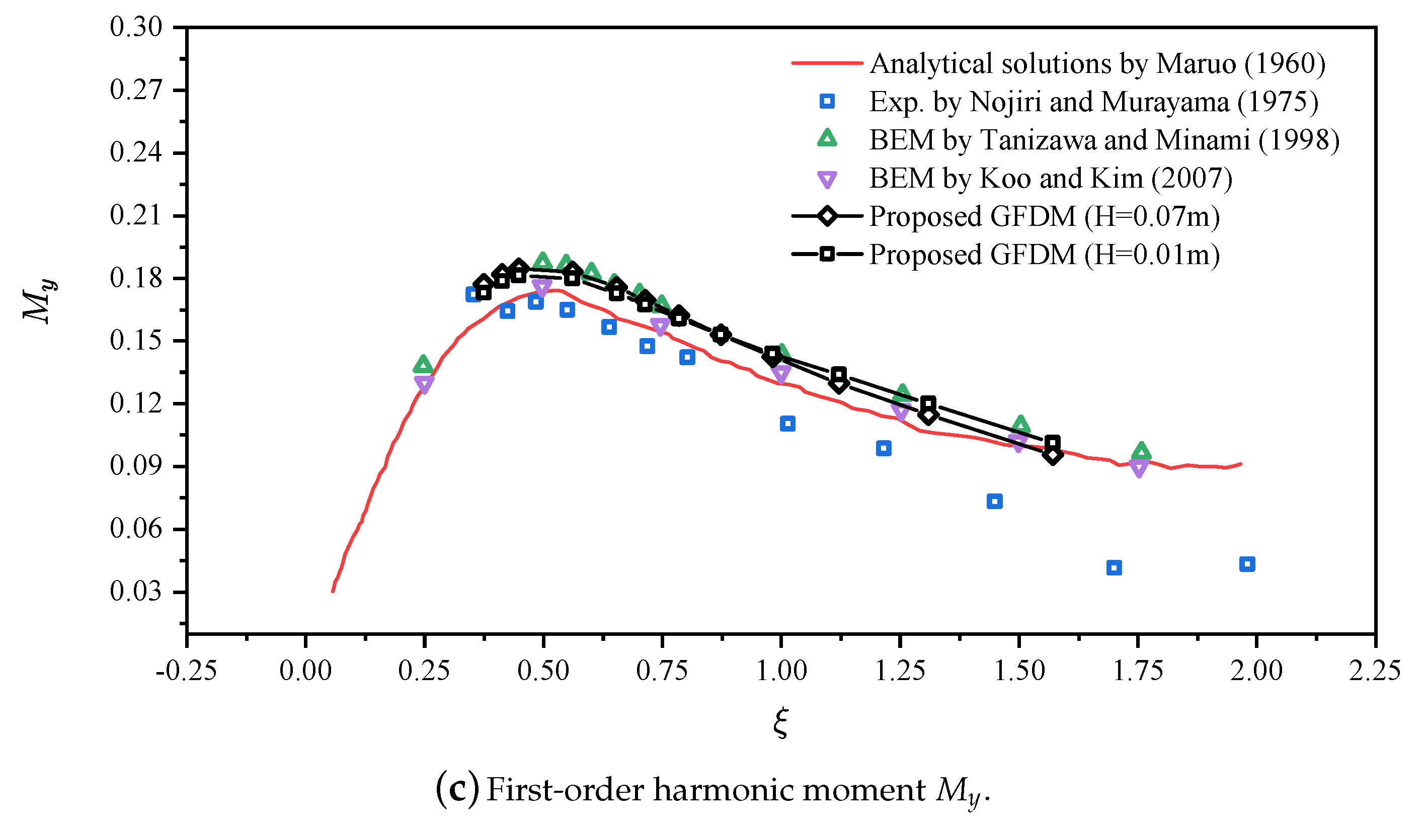 Mathematics 08 01147 g007b Mathematics 08 01147 g007b