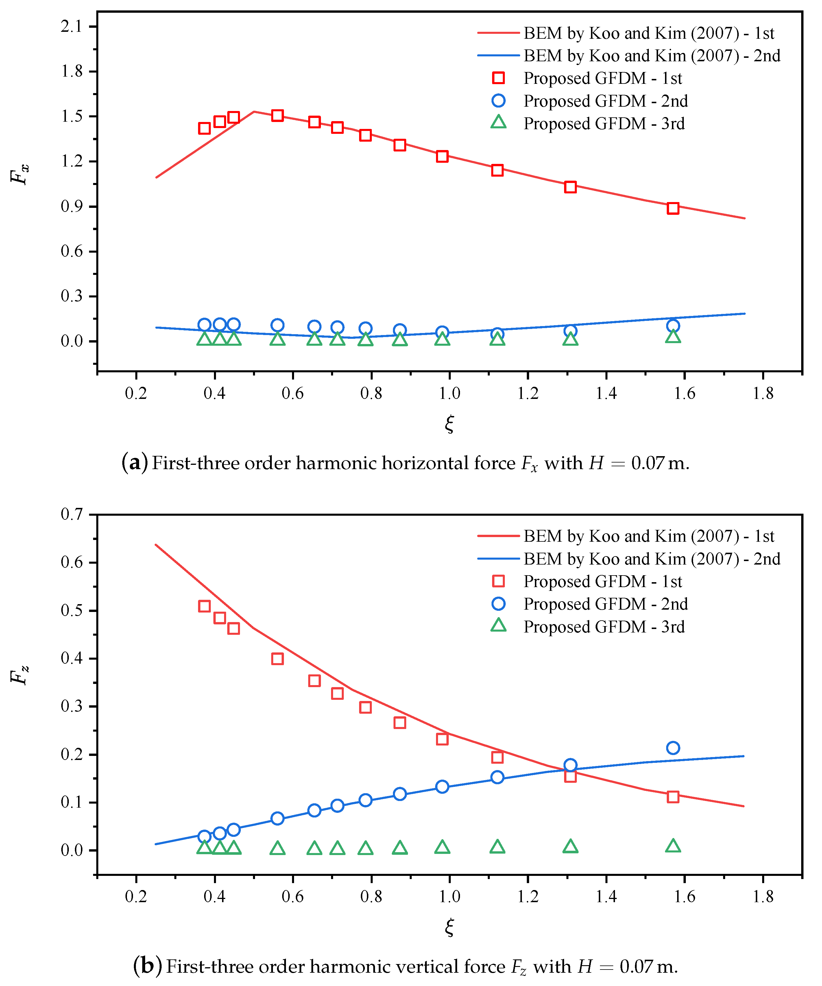 Mathematics 08 01147 g008a Mathematics 08 01147 g008a