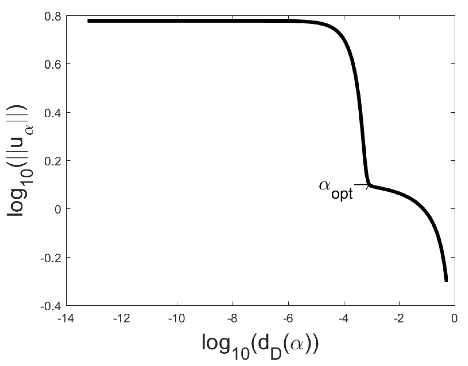 Mathematics 08 01166 g003