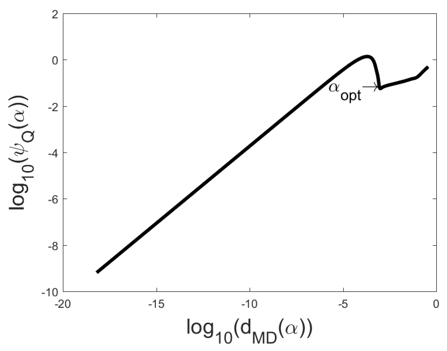 Mathematics 08 01166 g004