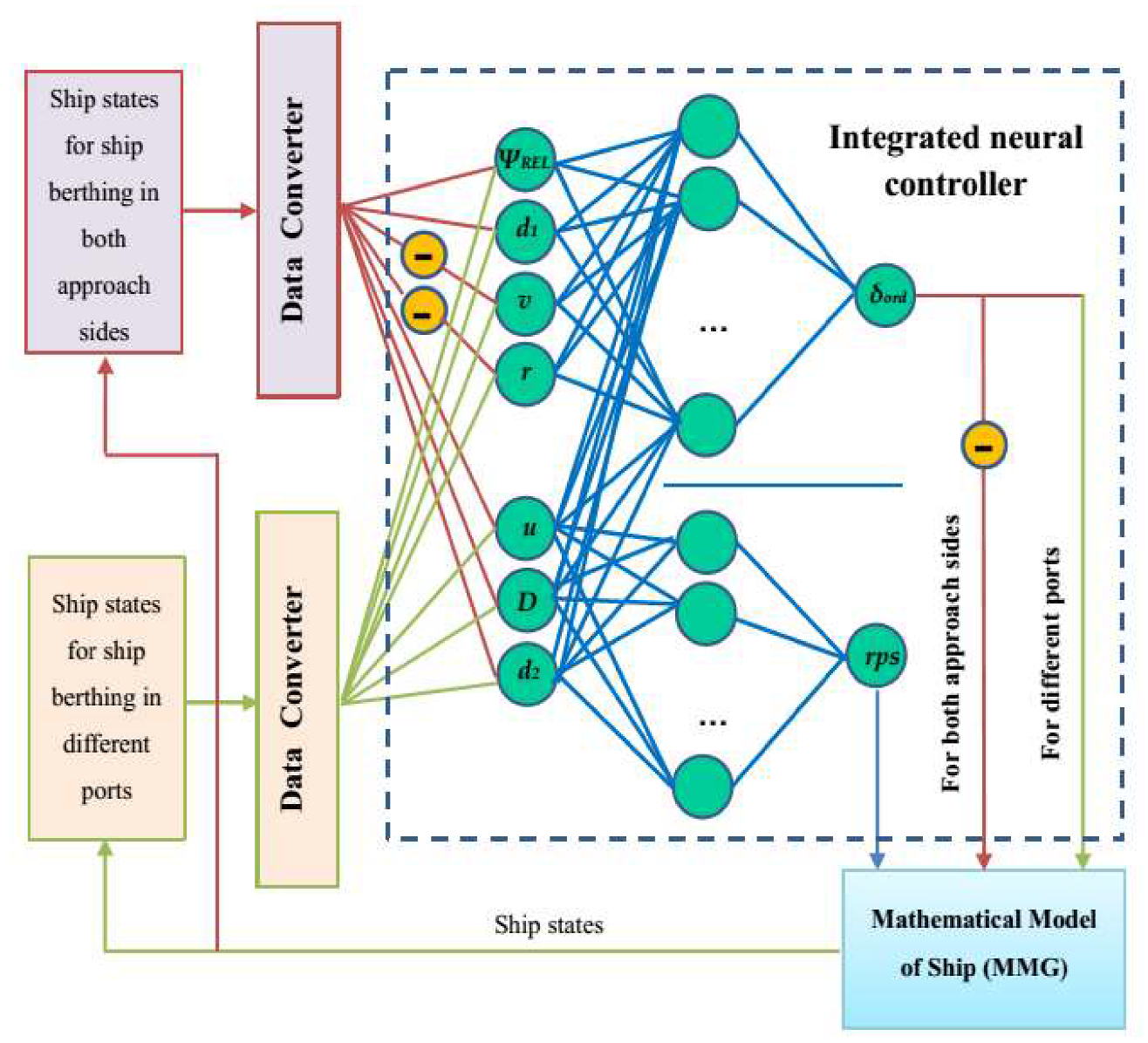 Mathematics 08 01167 g006 Mathematics 08 01167 g006