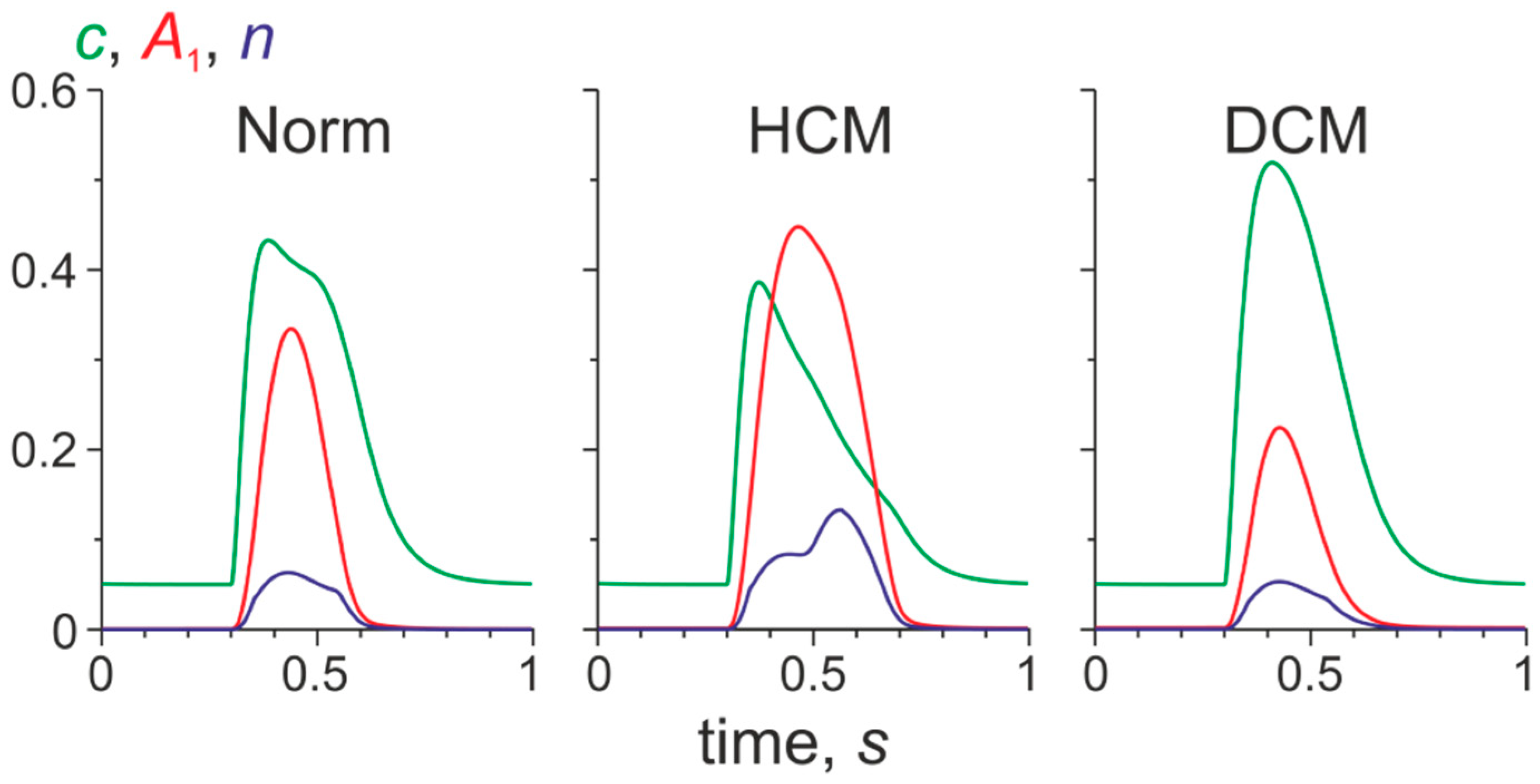 Mathematics 08 01169 g003 Mathematics 08 01169 g003