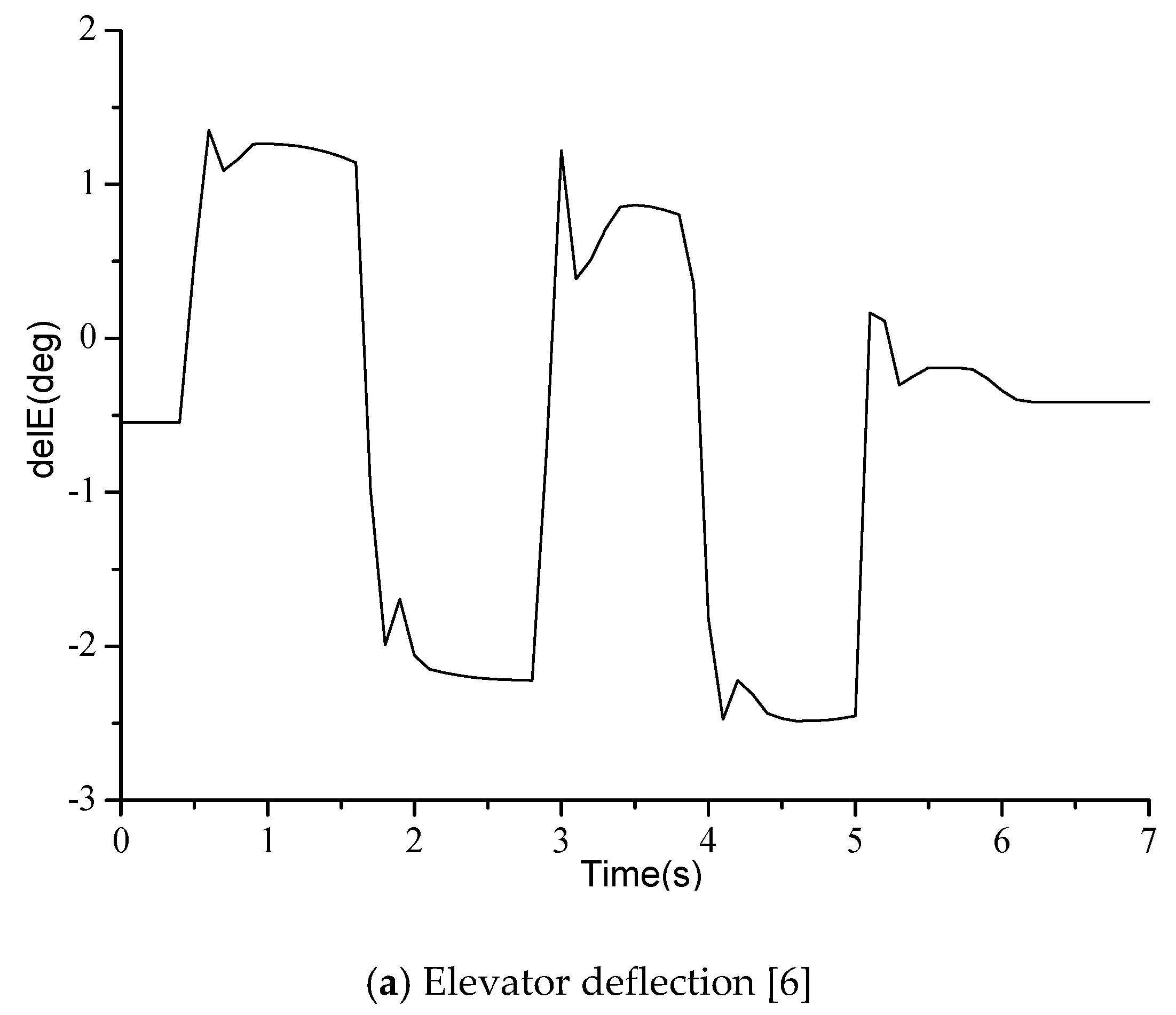 Mathematics 08 01171 g004a