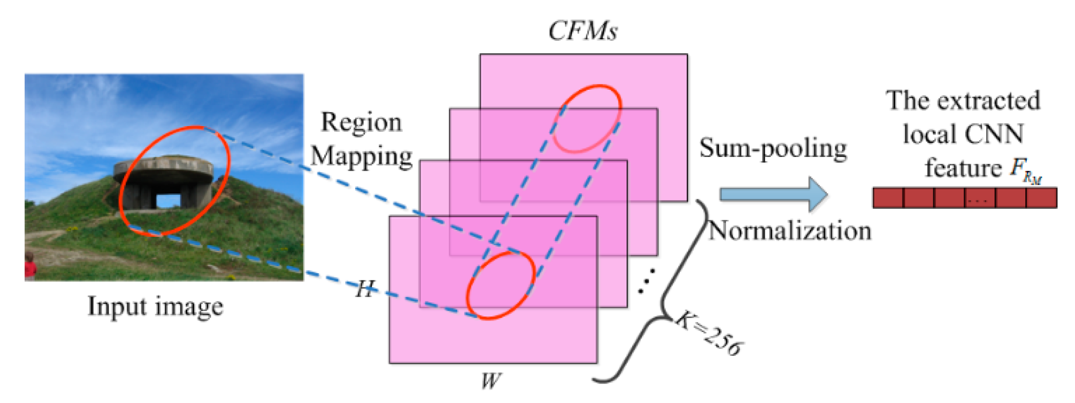Mathematics 08 01172 g004
