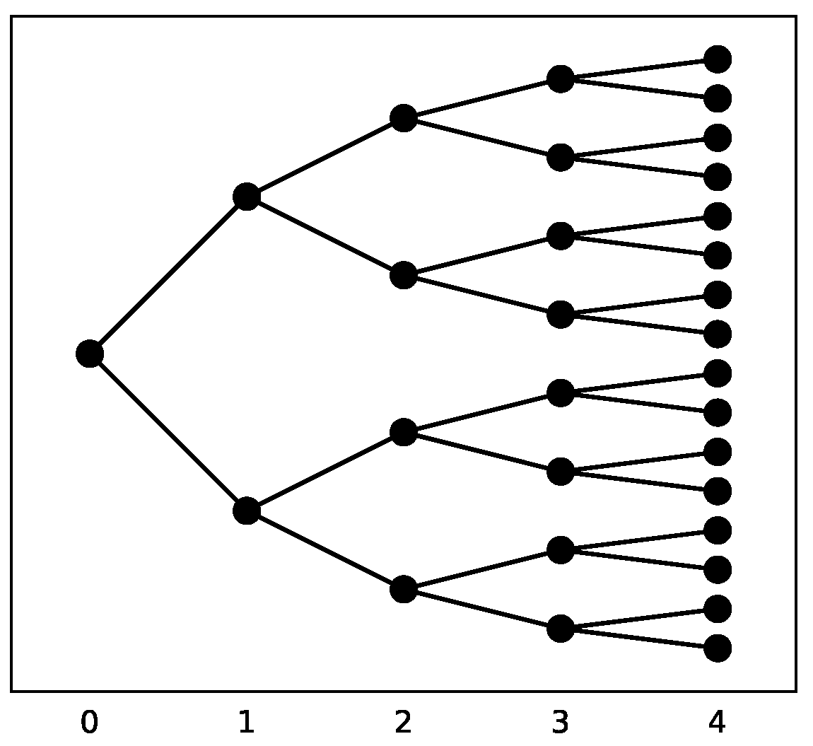 Mathematics of Epidemics on Networks: From Exact to